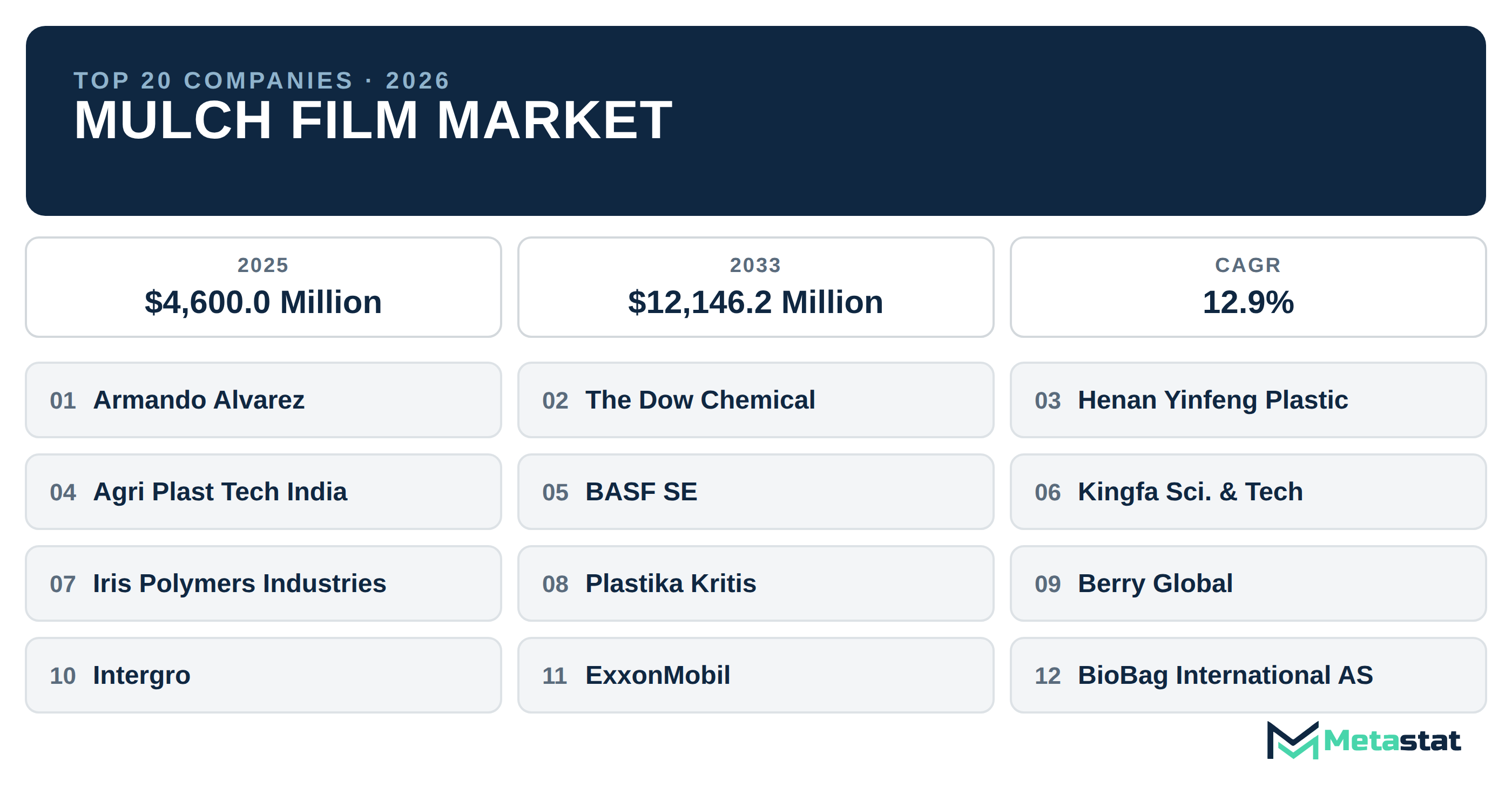 Top 20 Companies Global Mulch Film Industry