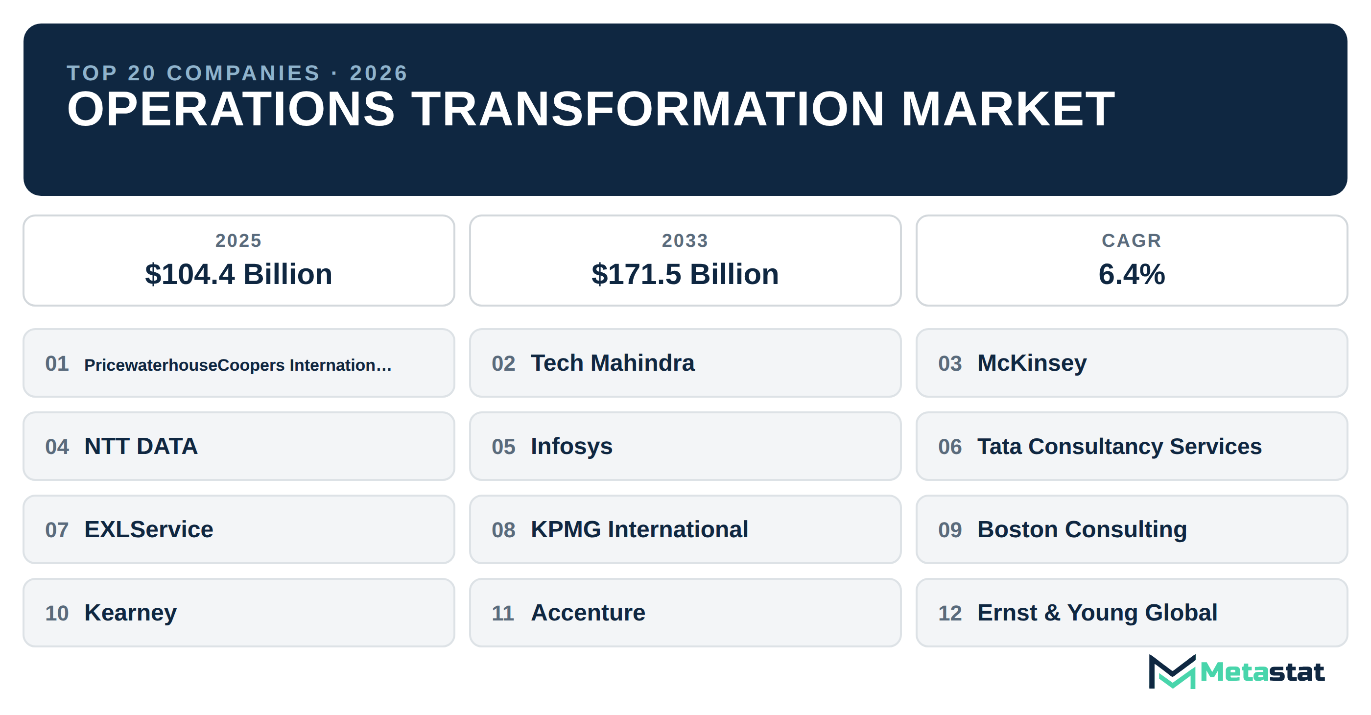 Top 20 Companies Global Operations Transformation Industry