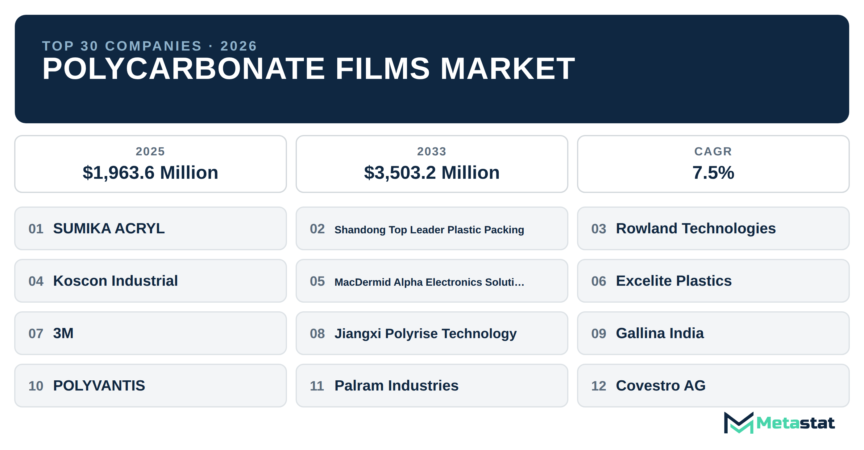 Top 30 Companies Global Polycarbonate Films Industry