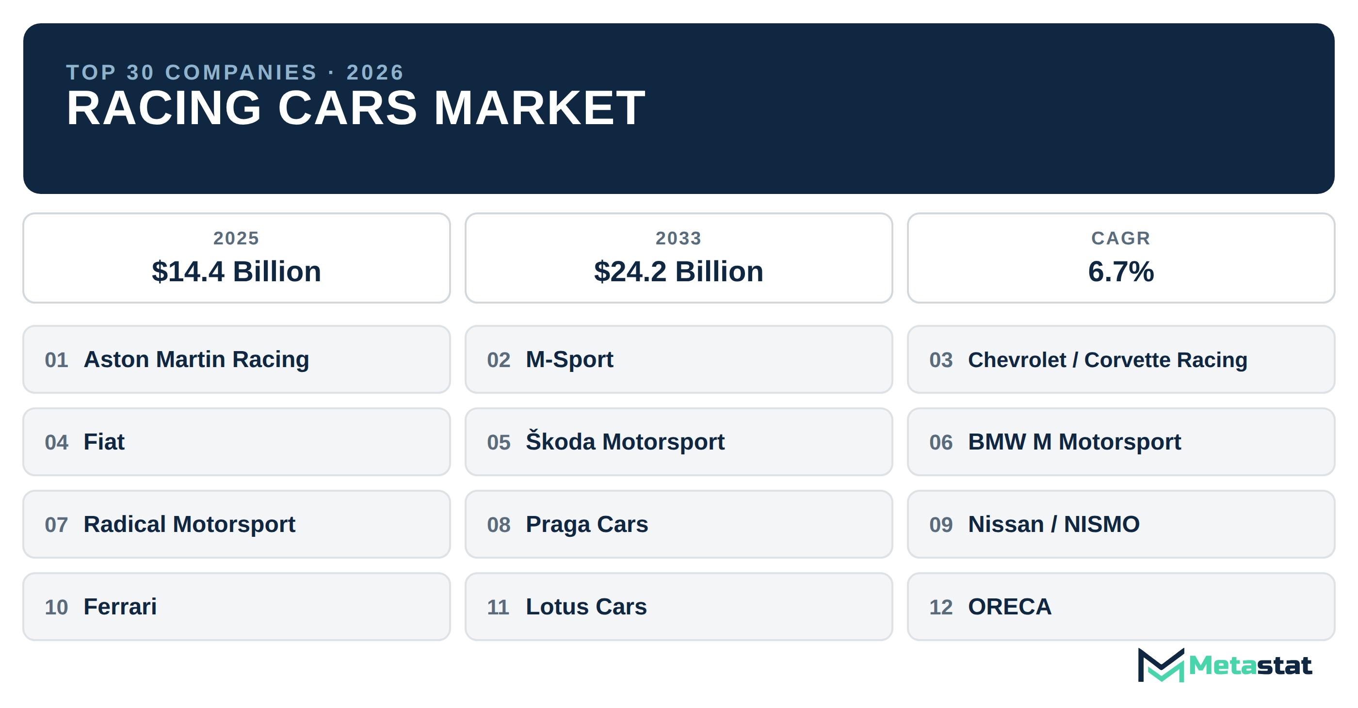 Top 30 Companies Global Racing Cars Industry