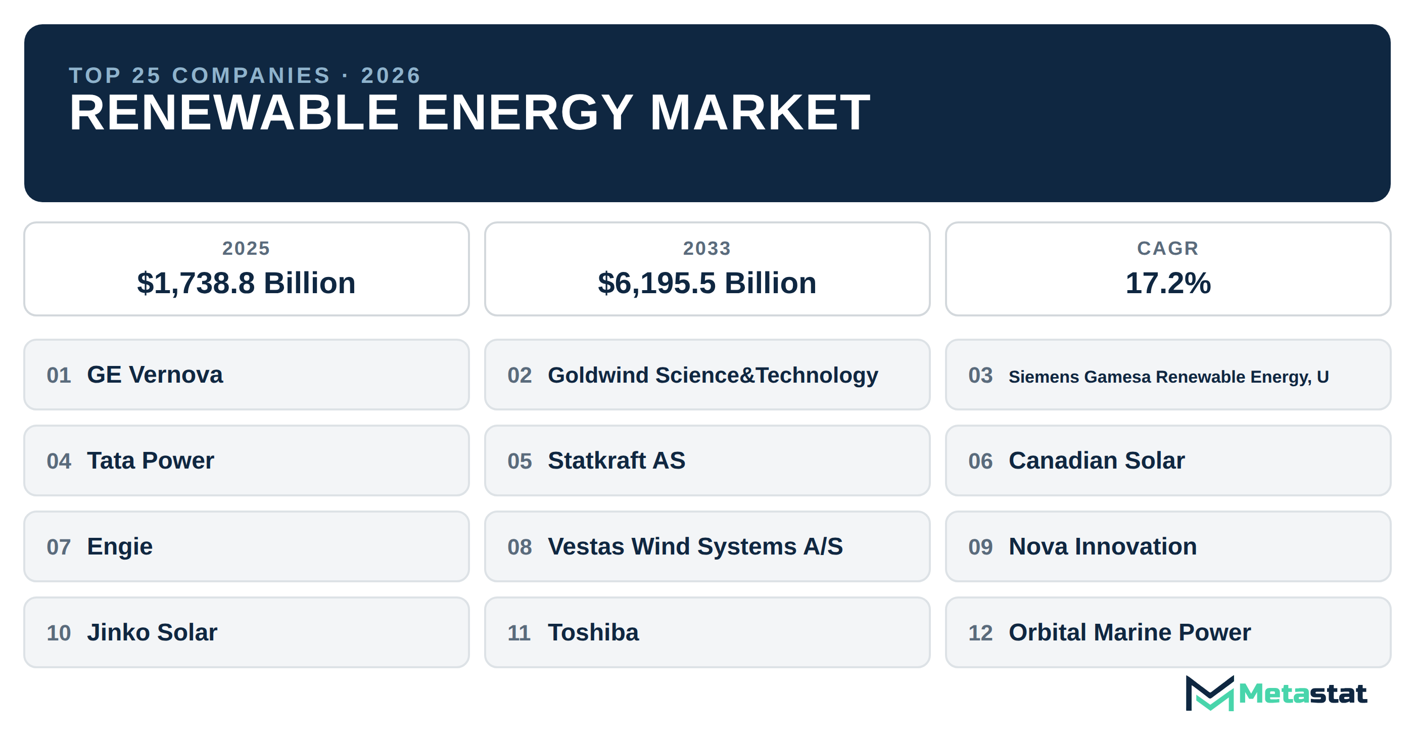 Top 25 Companies Global Renewable Energy Industry