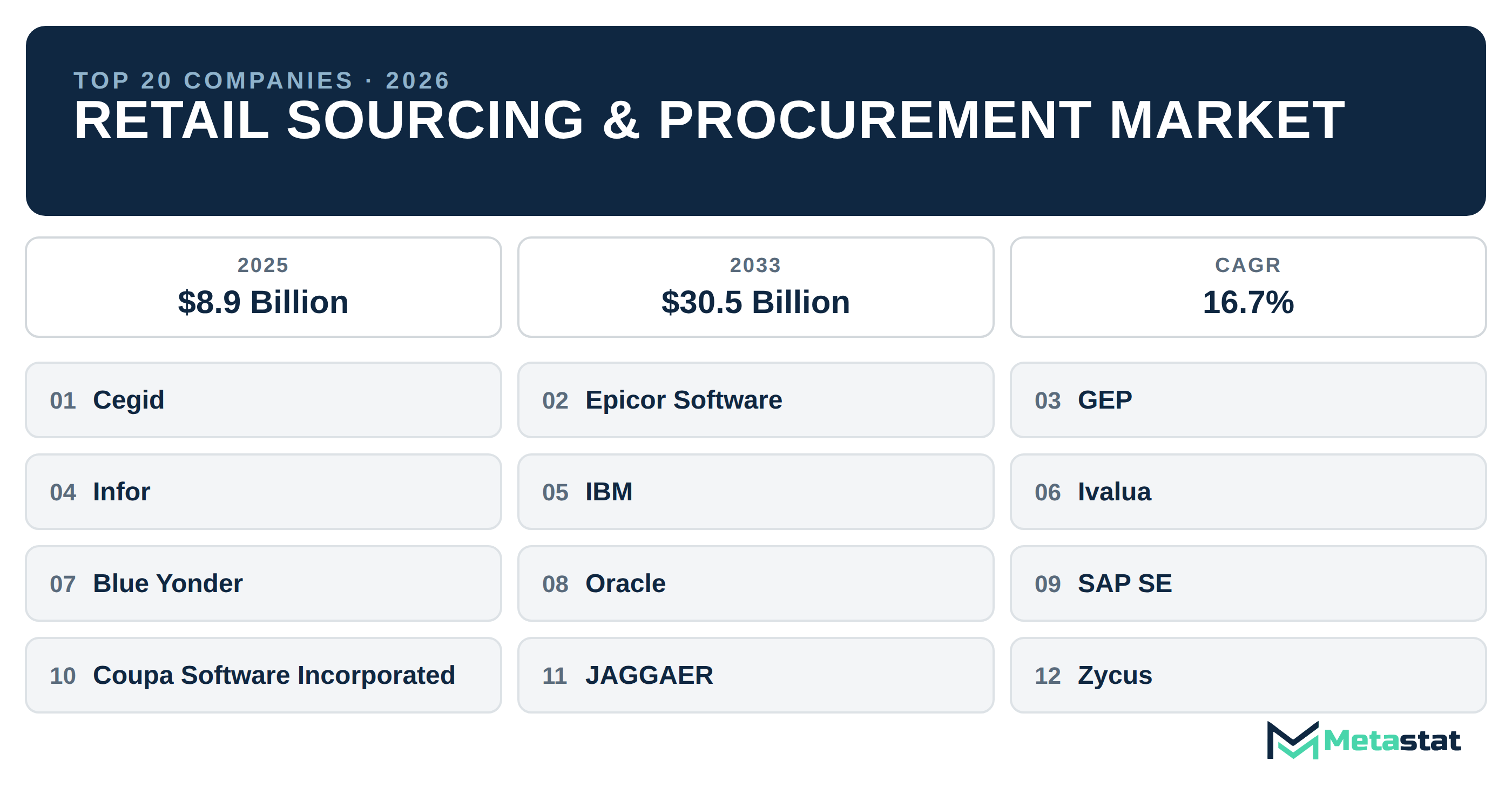 Top 20 Companies Global Retail Sourcing & Procurement Market in (2025-2033)