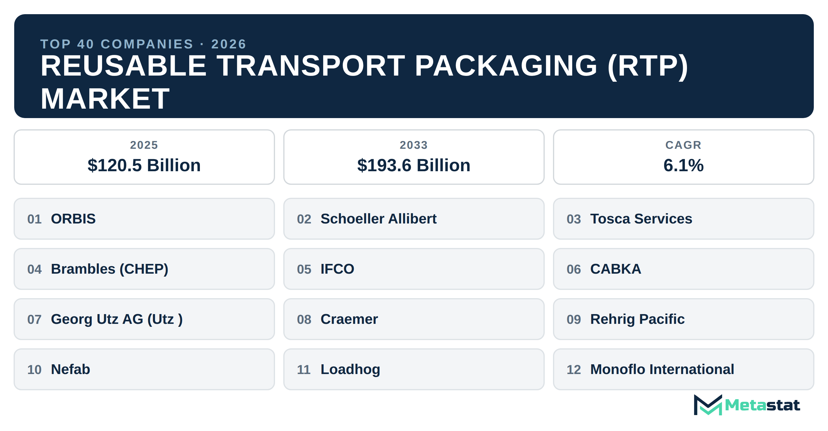 Top 40 Companies Global Reusable Transport Packaging (RTP) Market in (2025-2033)