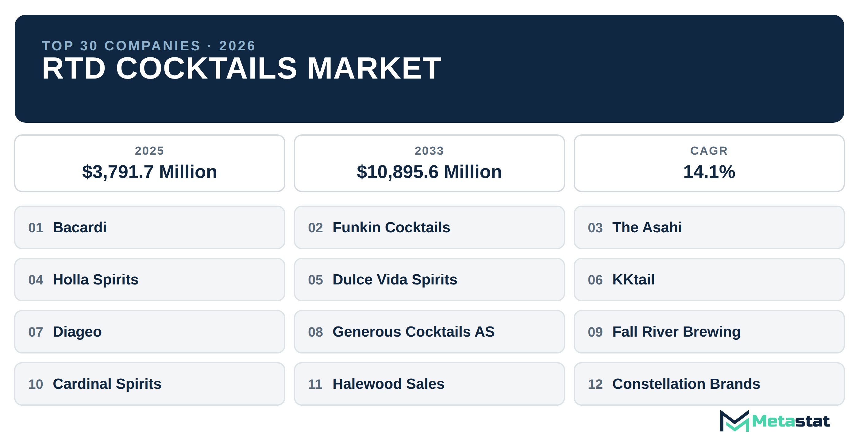 Top 30 Companies Global RTD Cocktails Industry