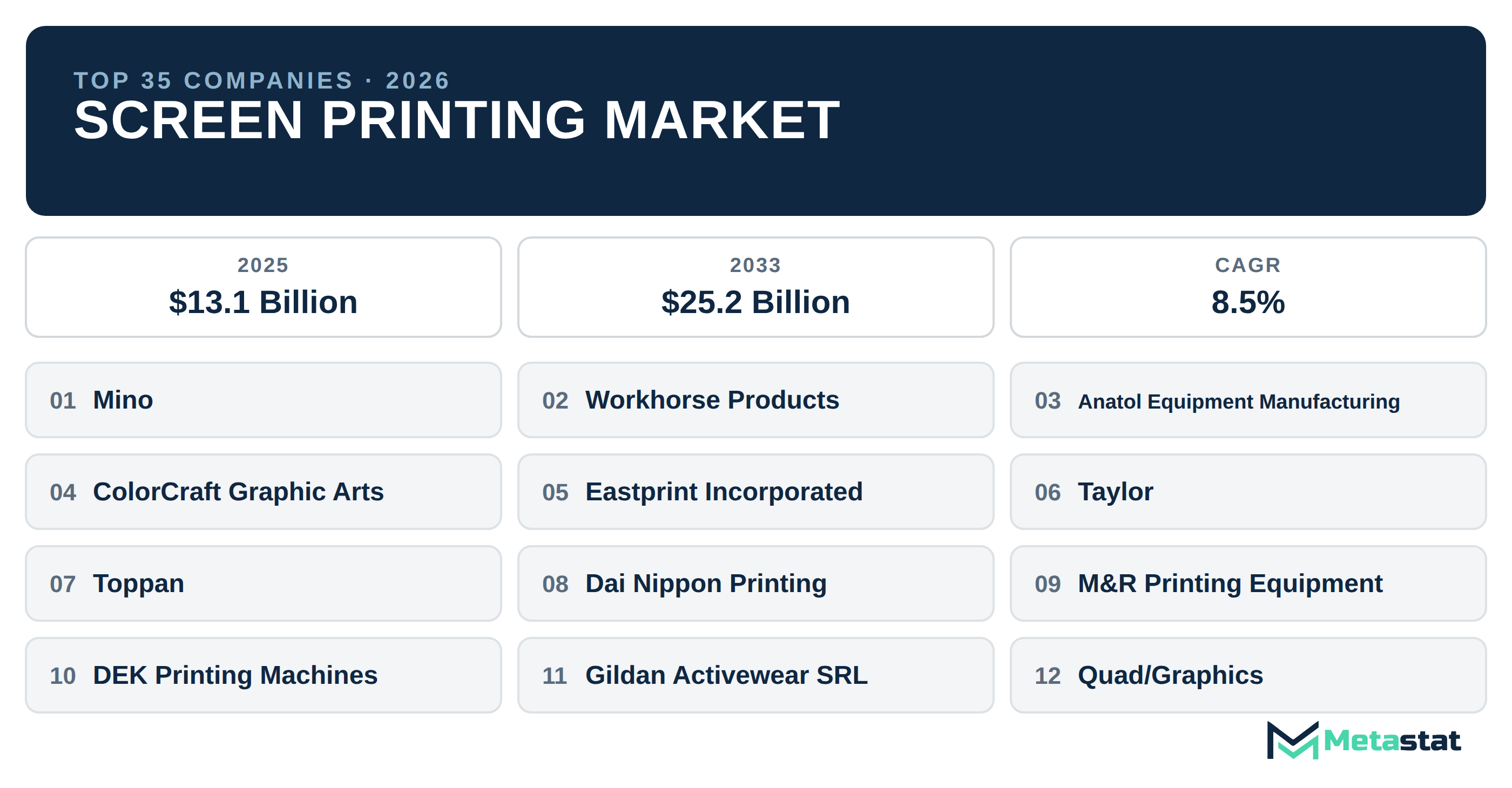 Top 35 Companies Global Screen Printing Industry