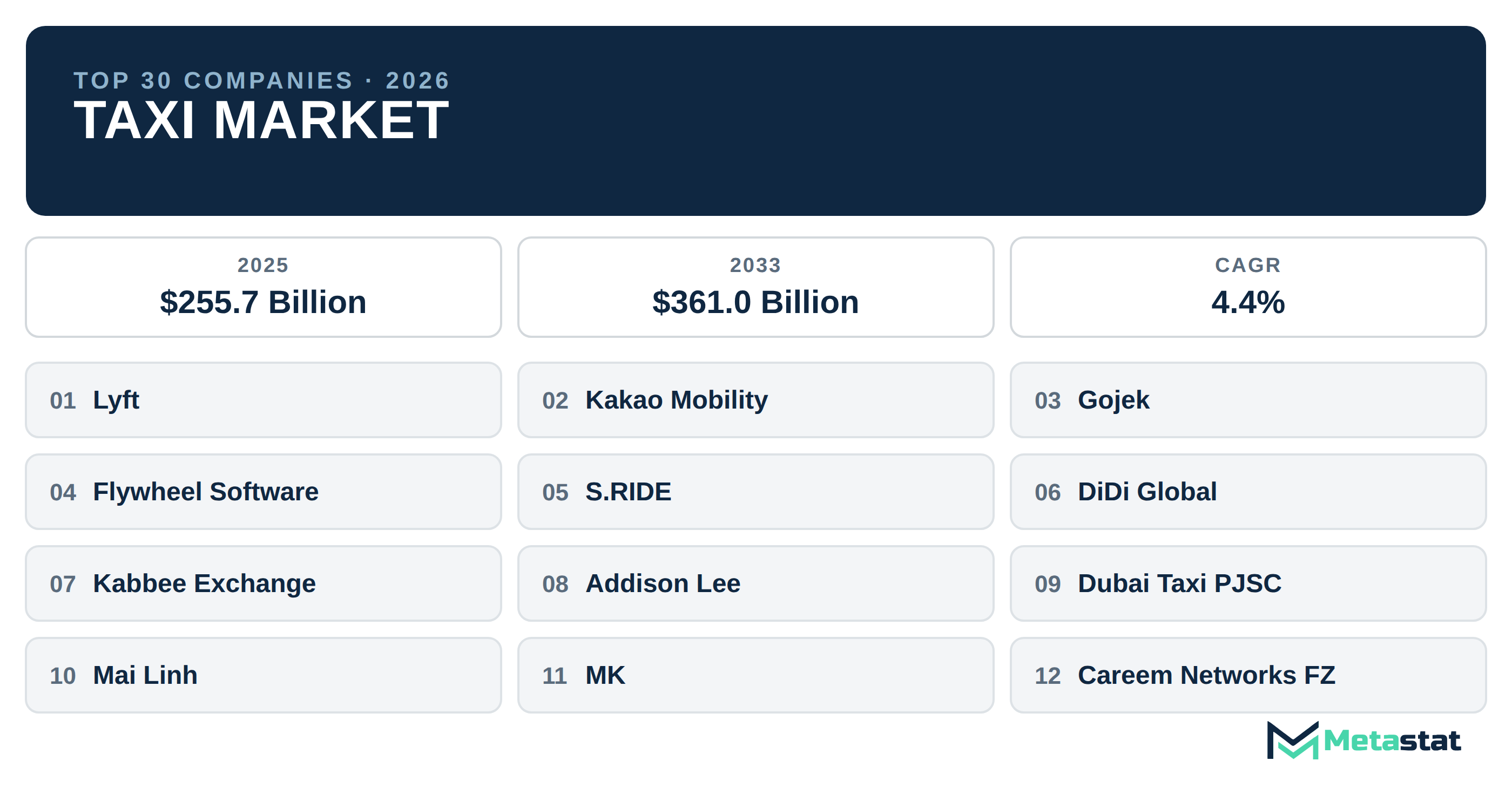Top 30 Companies Global Taxi Industry
