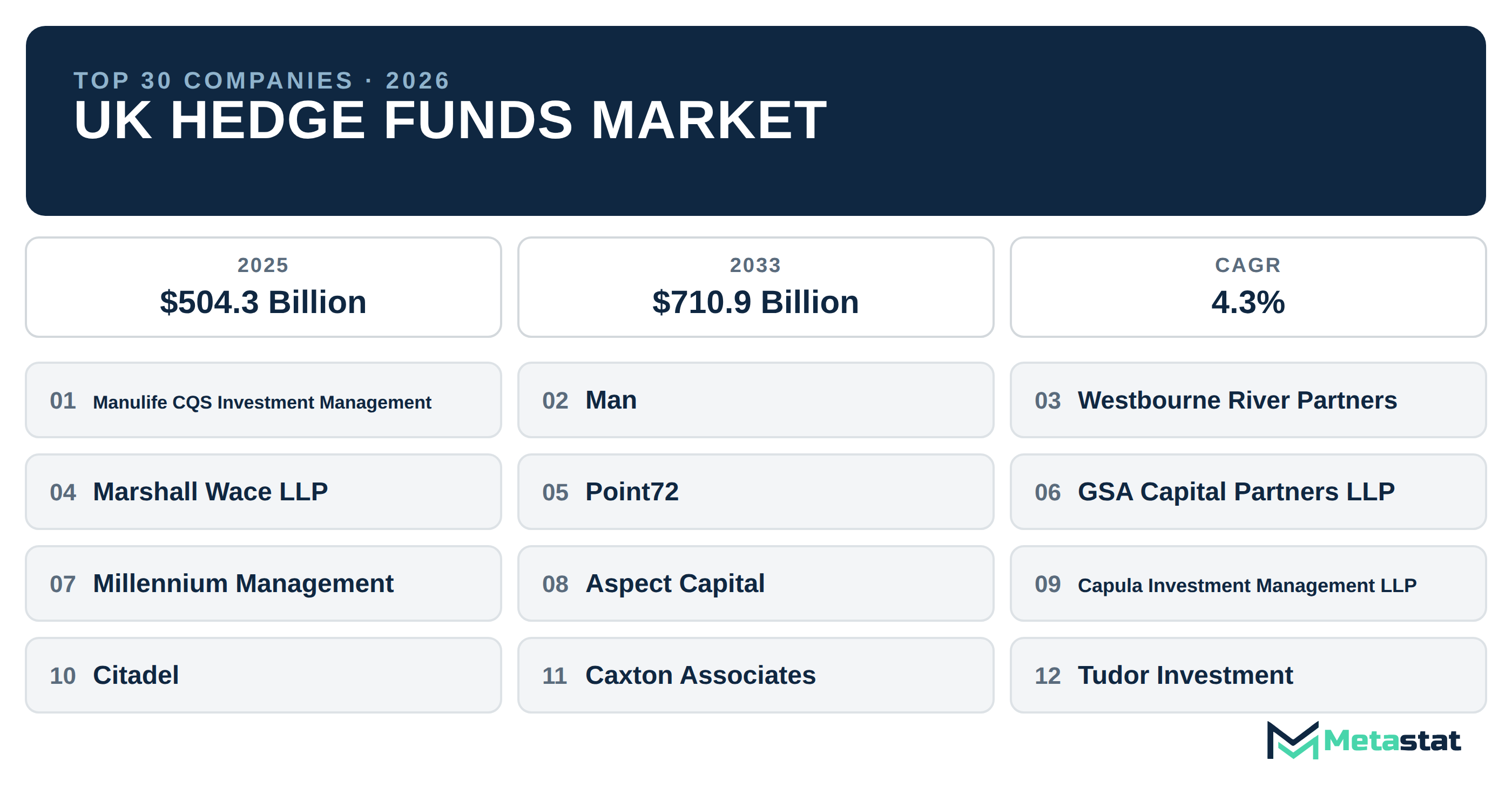 Top 30 Companies UK Hedge Funds Industry