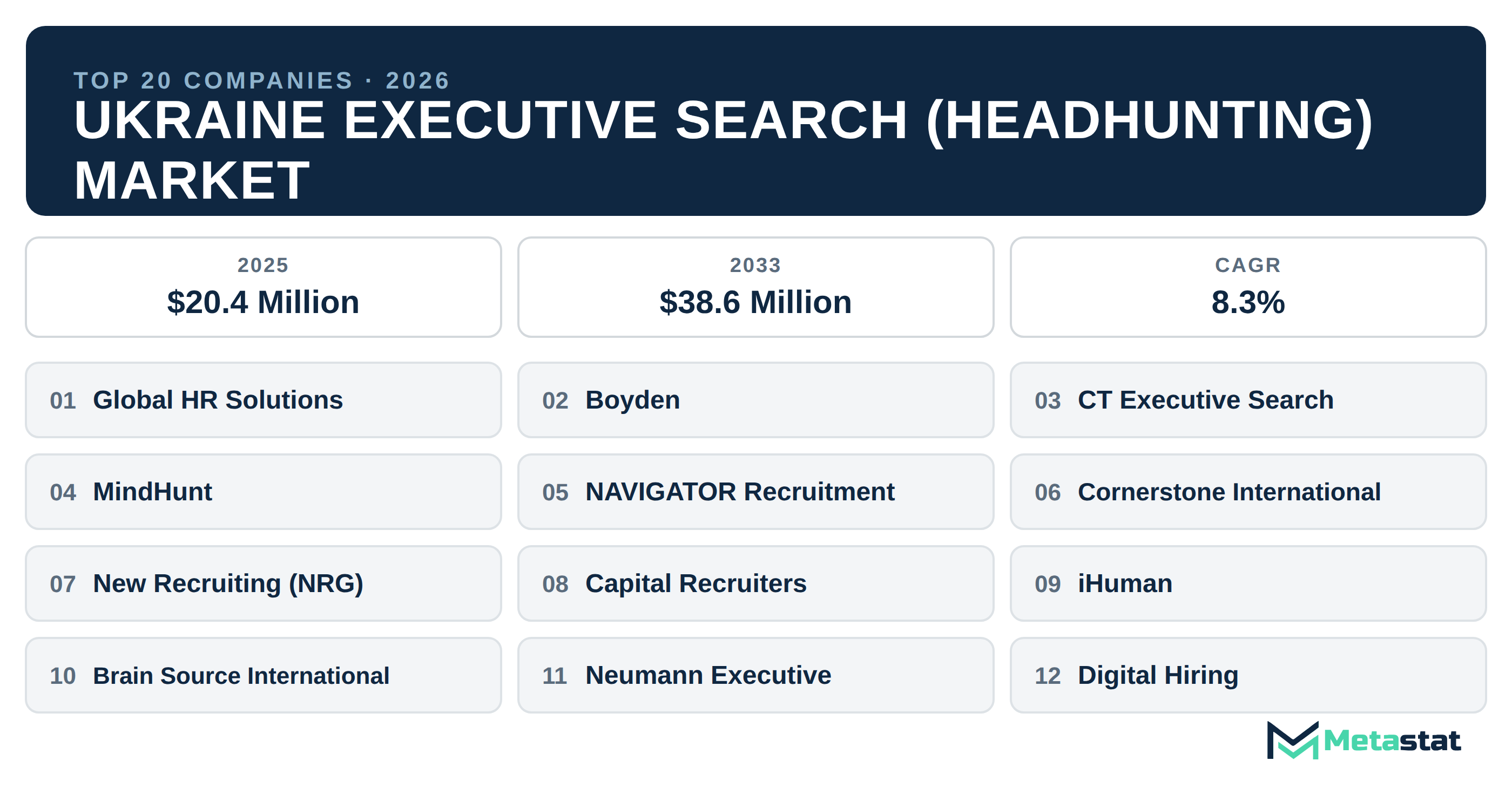 Top 20 Companies Ukraine Executive Search (Headhunting) Industry