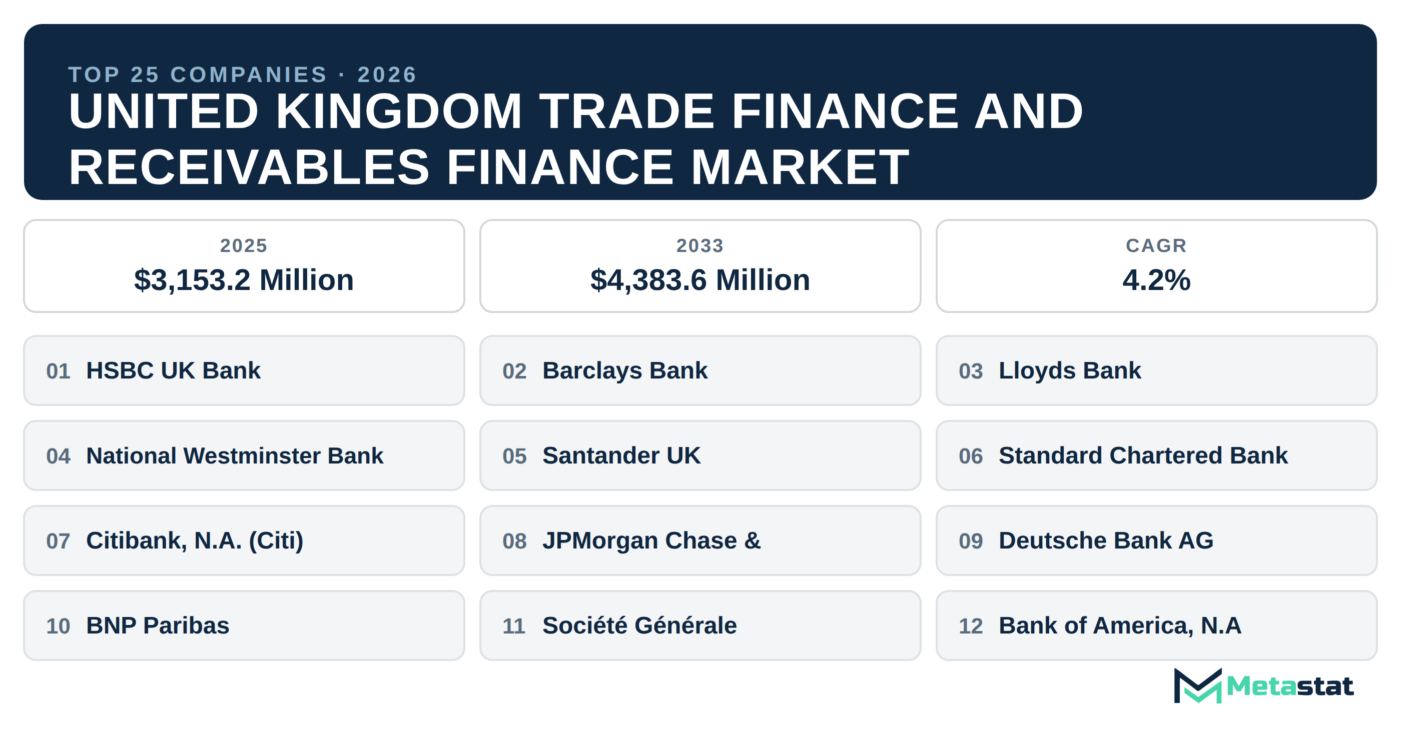 Top 25 Companies United Kingdom Trade Finance and Receivables Finance Market in (2025-2033)