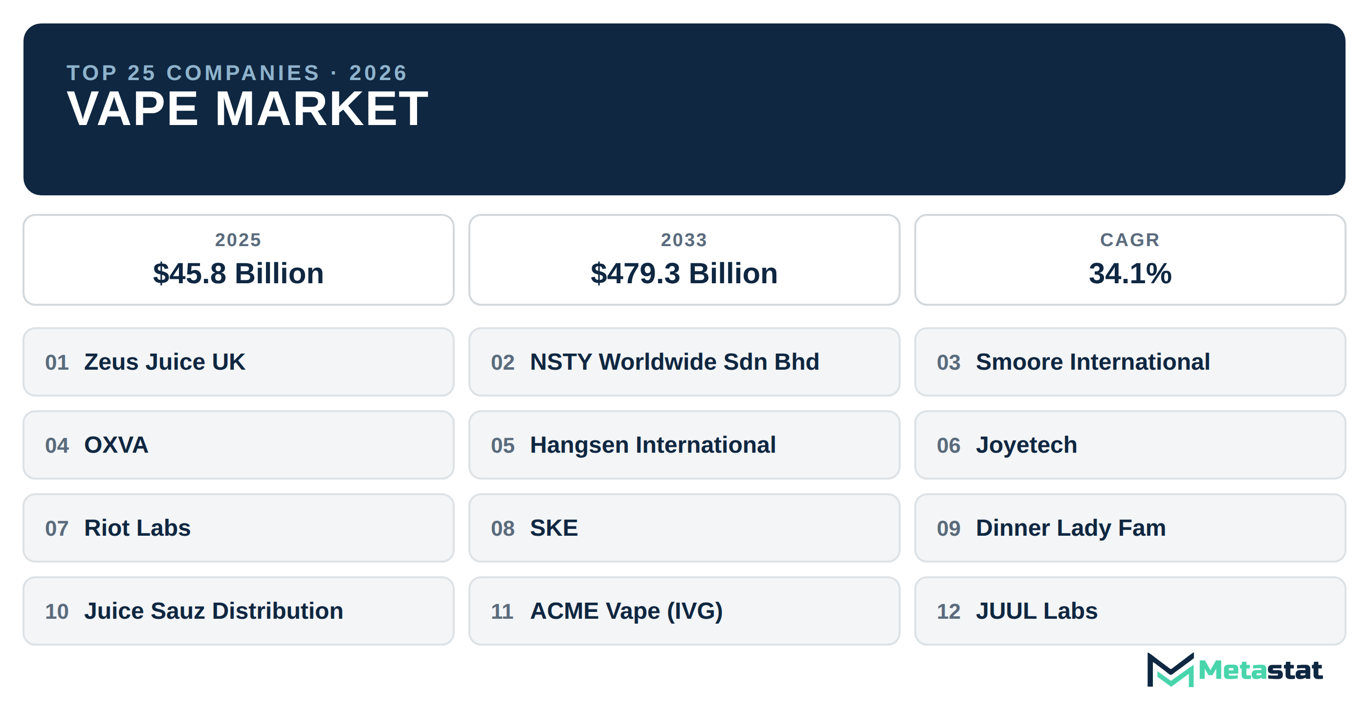 Top 25 Companies Global Vape Industry
