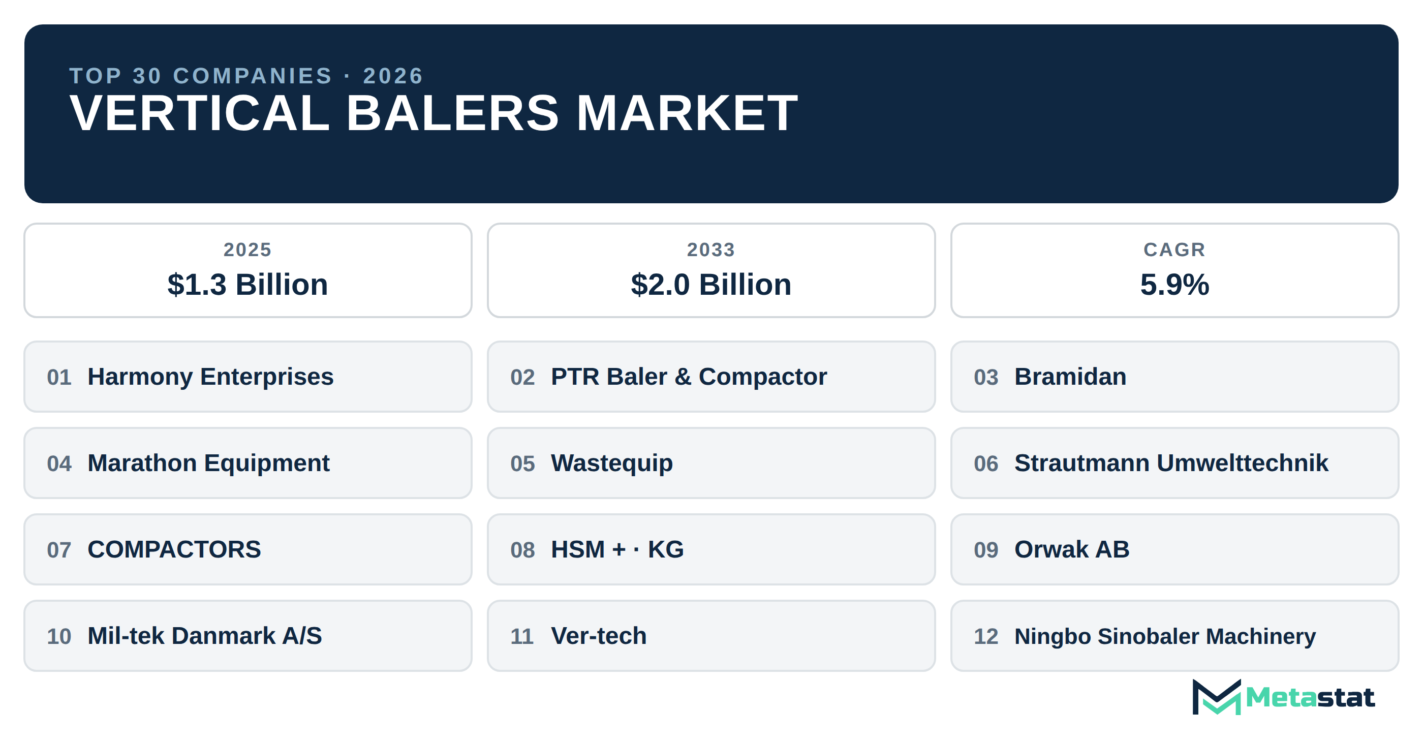 Top 30 Companies Global Vertical Balers Market in (2025-2033): Metastat Insights Analysis