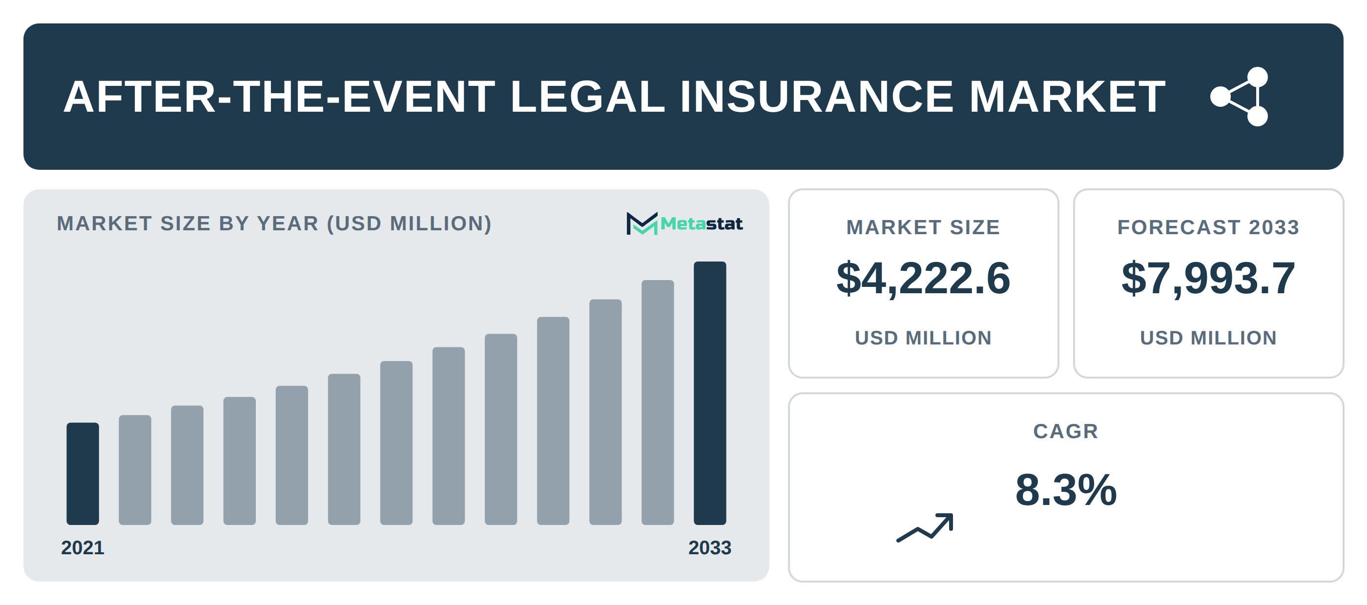 After-the-Event Legal Insurance industry outlook