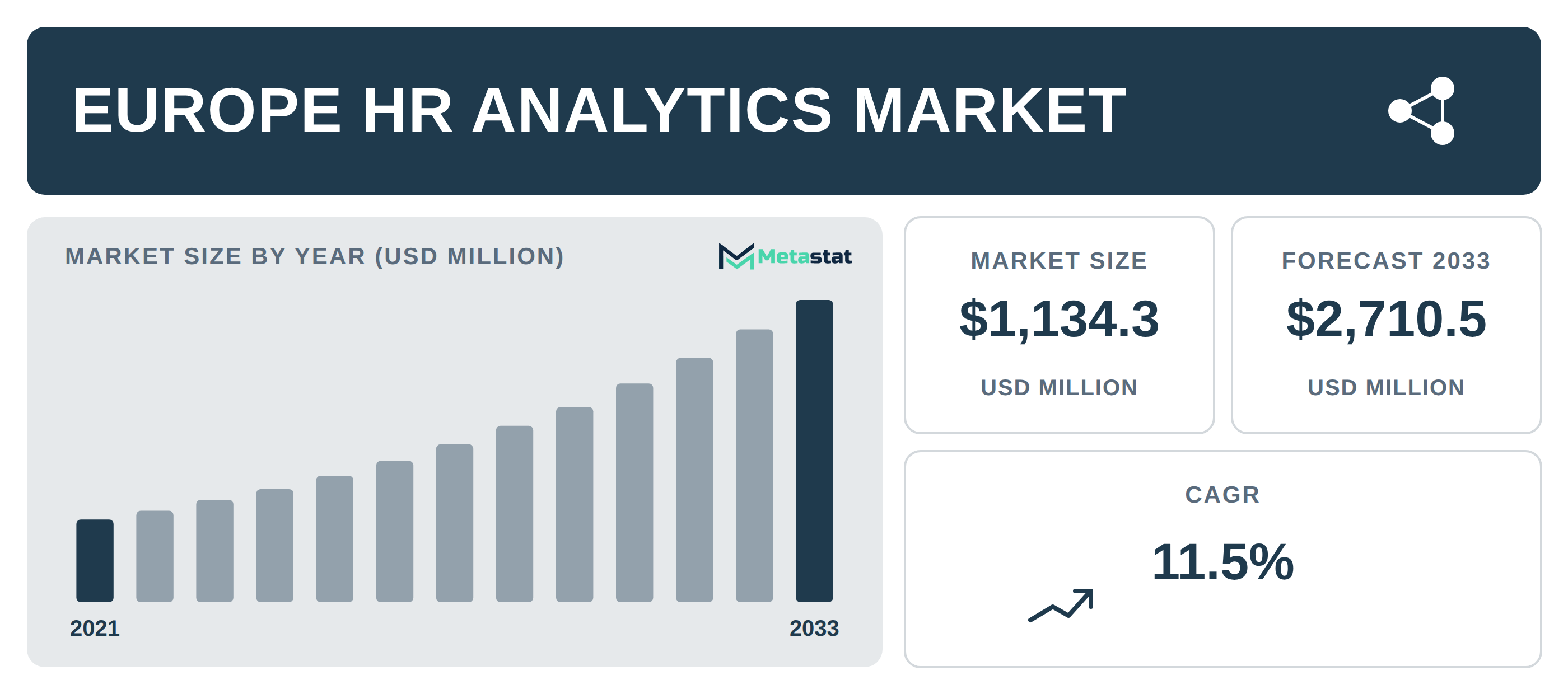 Europe HR Analytics industry outlook