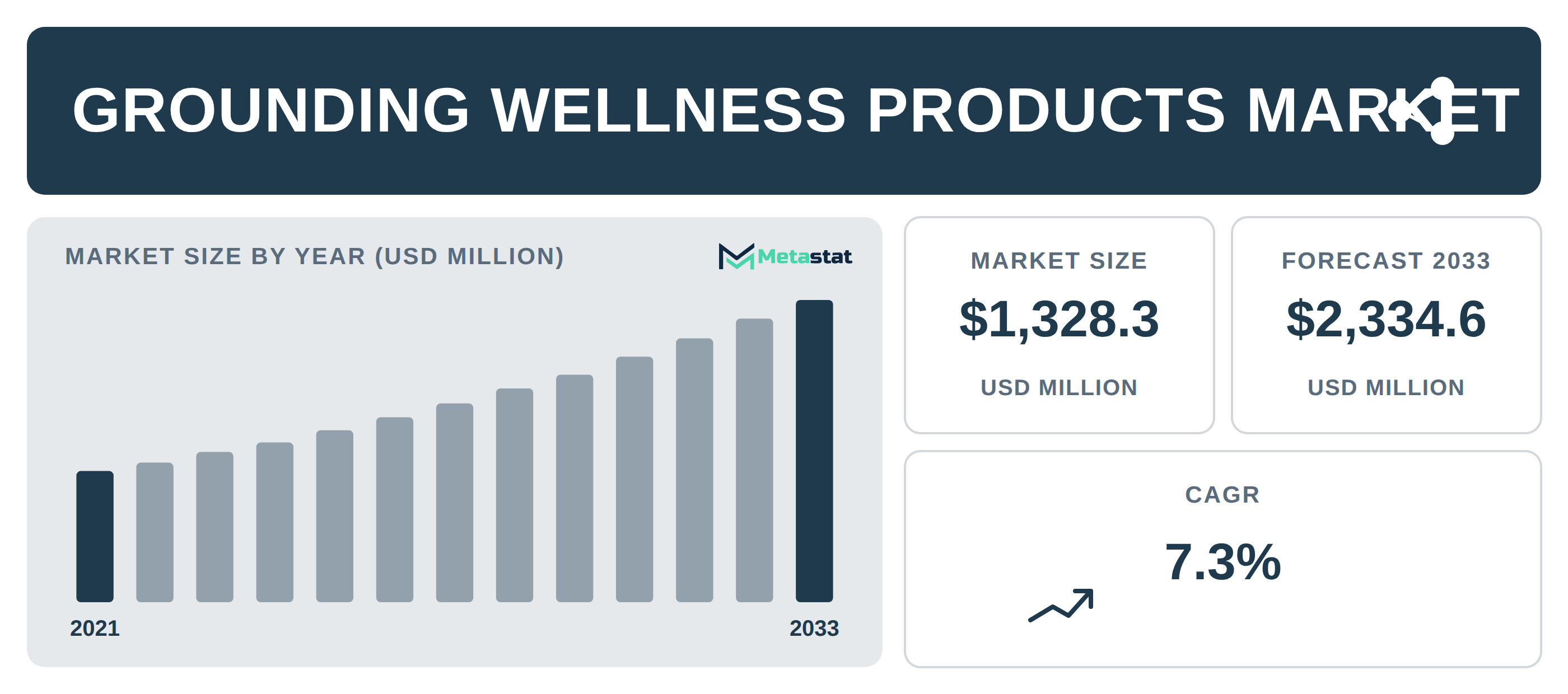 Grounding Wellness Products industry outlook