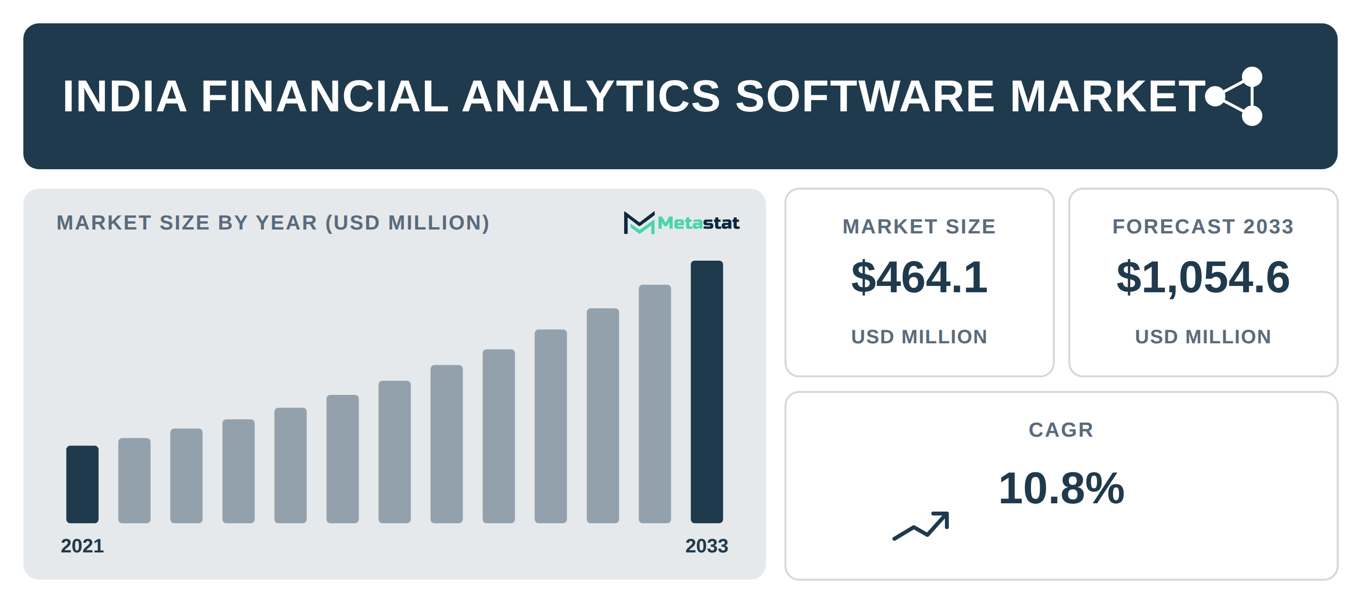India Financial Analytics Software industry outlook