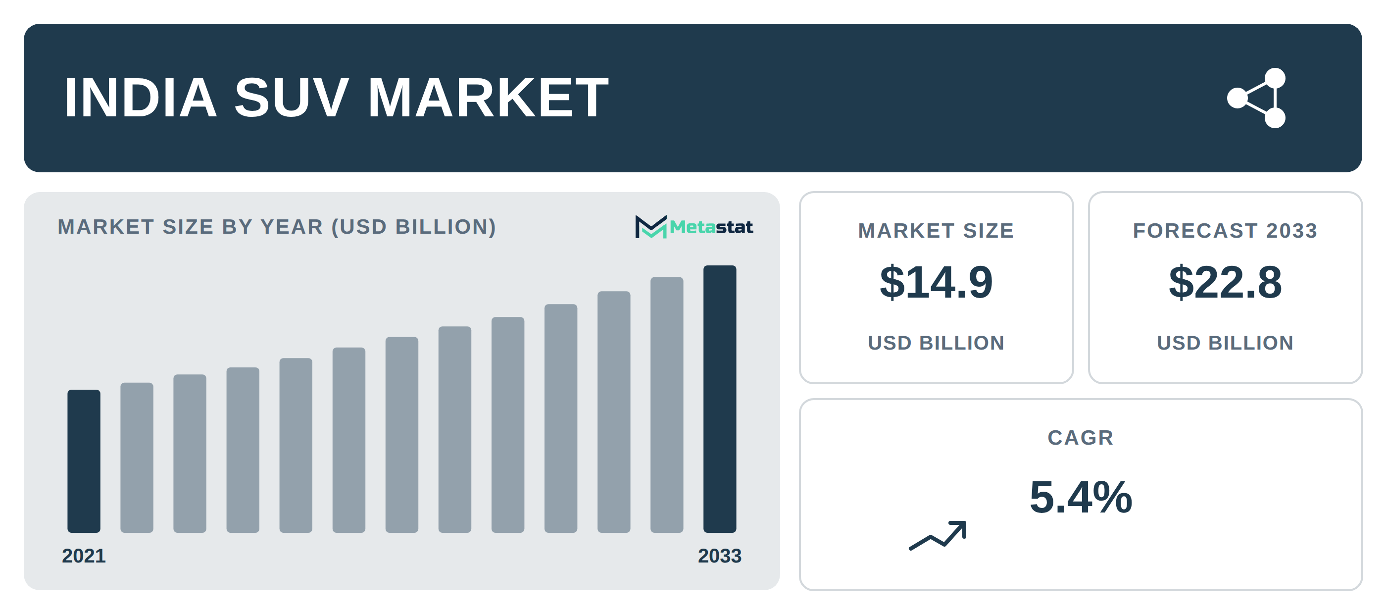 India SUV industry outlook