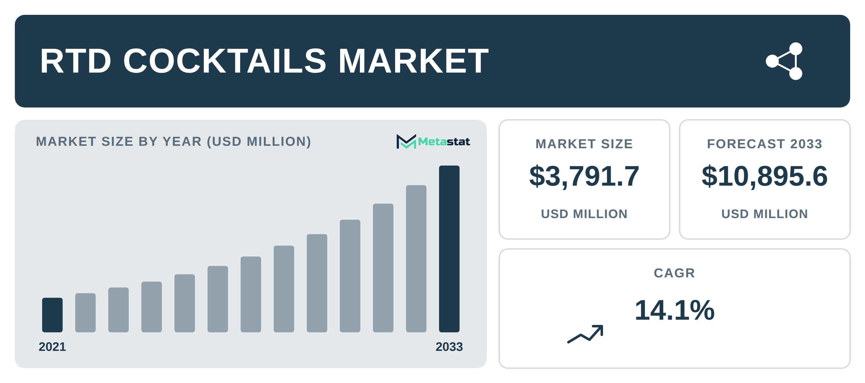 RTD Cocktails industry outlook