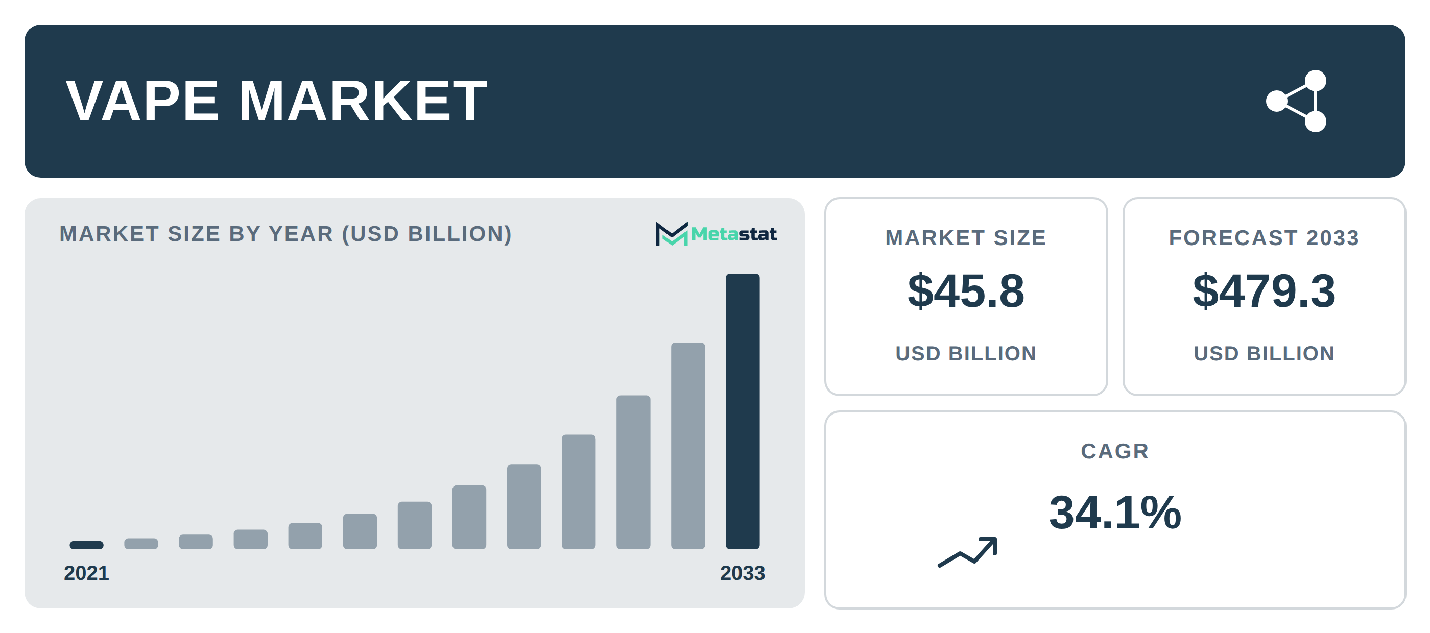Vape industry outlook