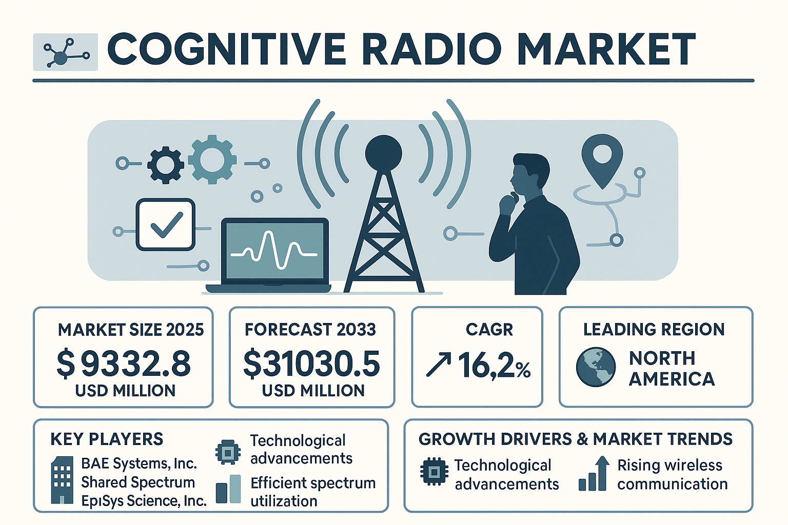 Cognitive Radio Market Overview