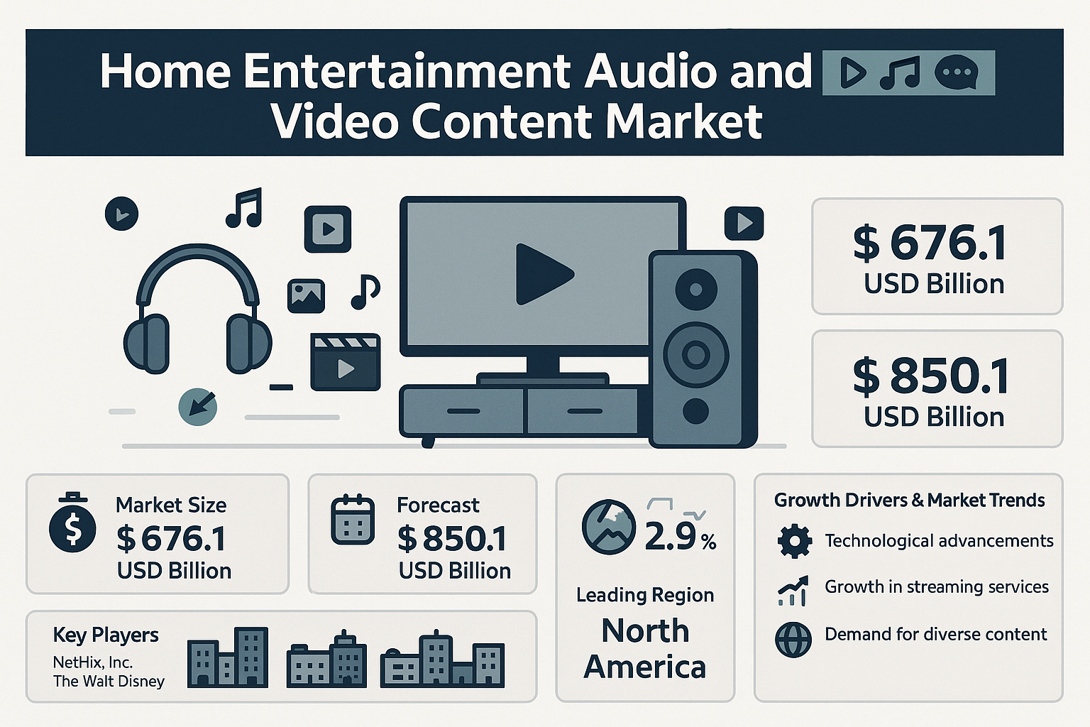 Home Entertainment Audio and Video Content Market Overview