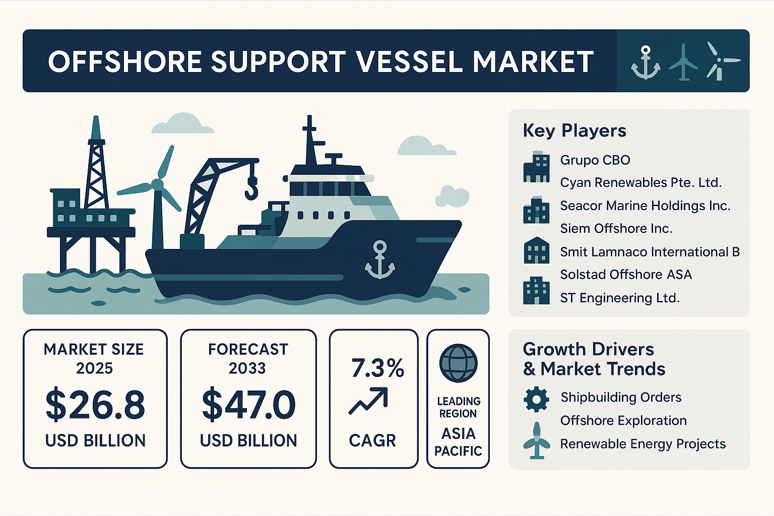 Offshore Support Vessel Market Overview