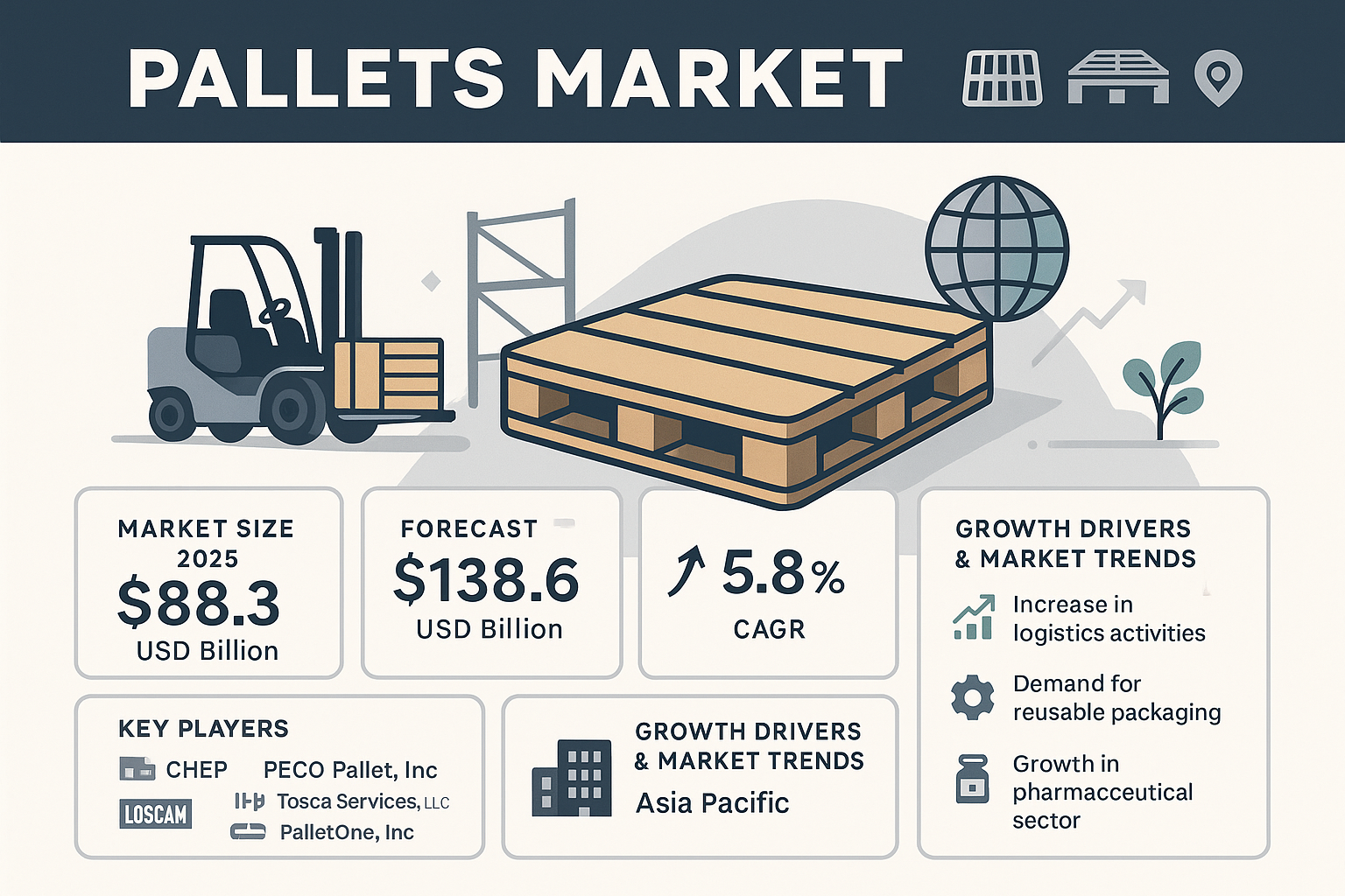 Pallets Market Overview
