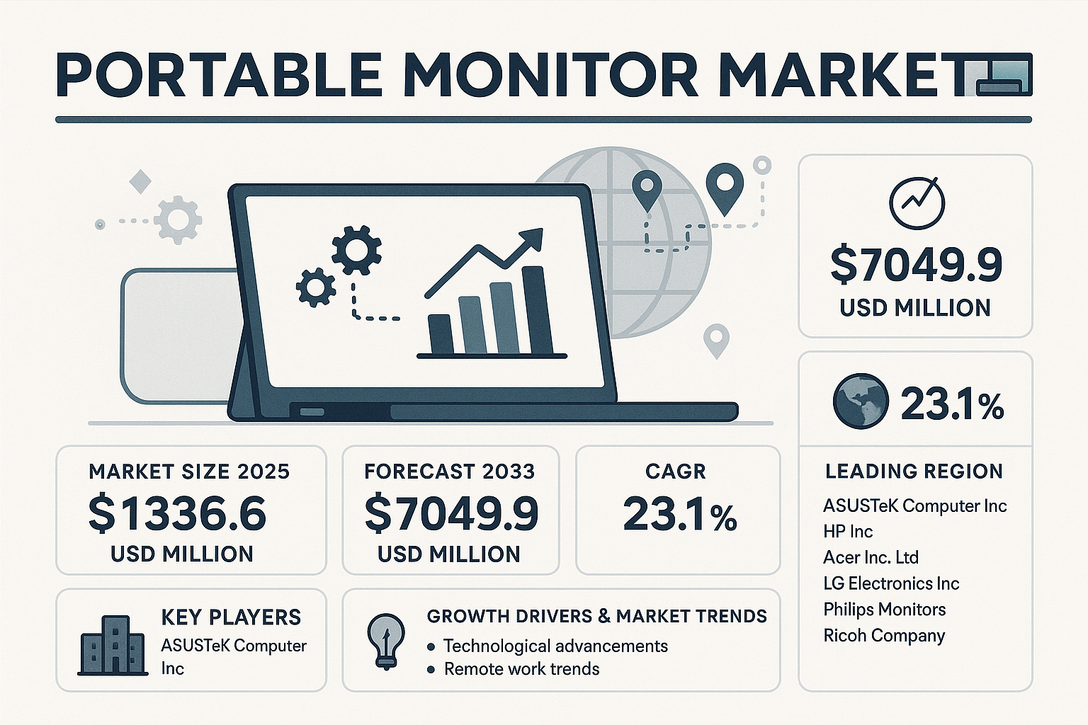 Portable Monitor Market Overview
