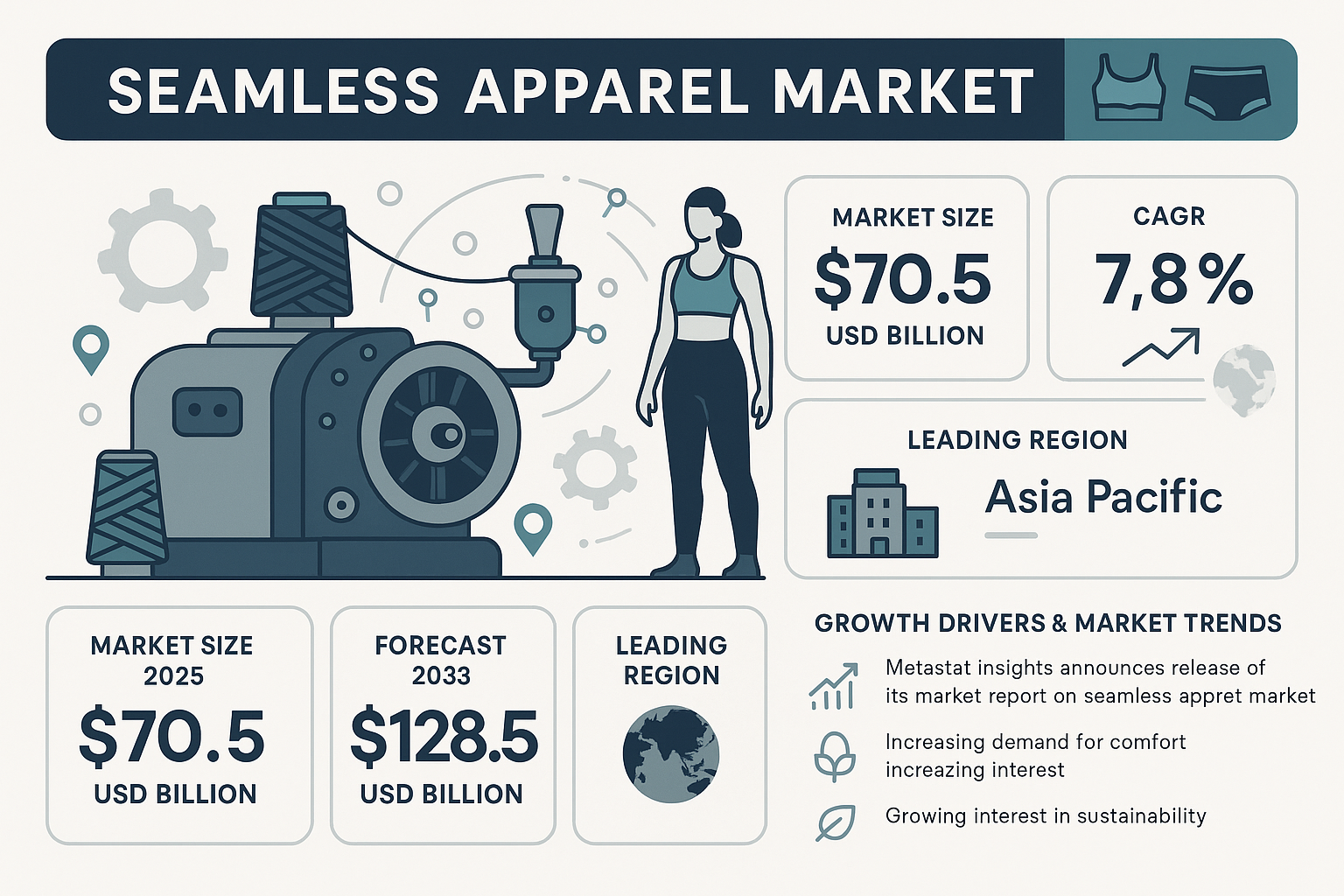 Seamless Apparel Market Overview
