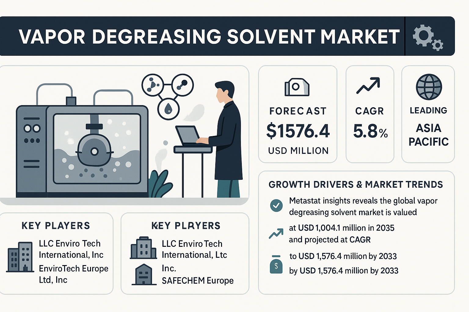 Vapor Degreasing Solvent Market Overview