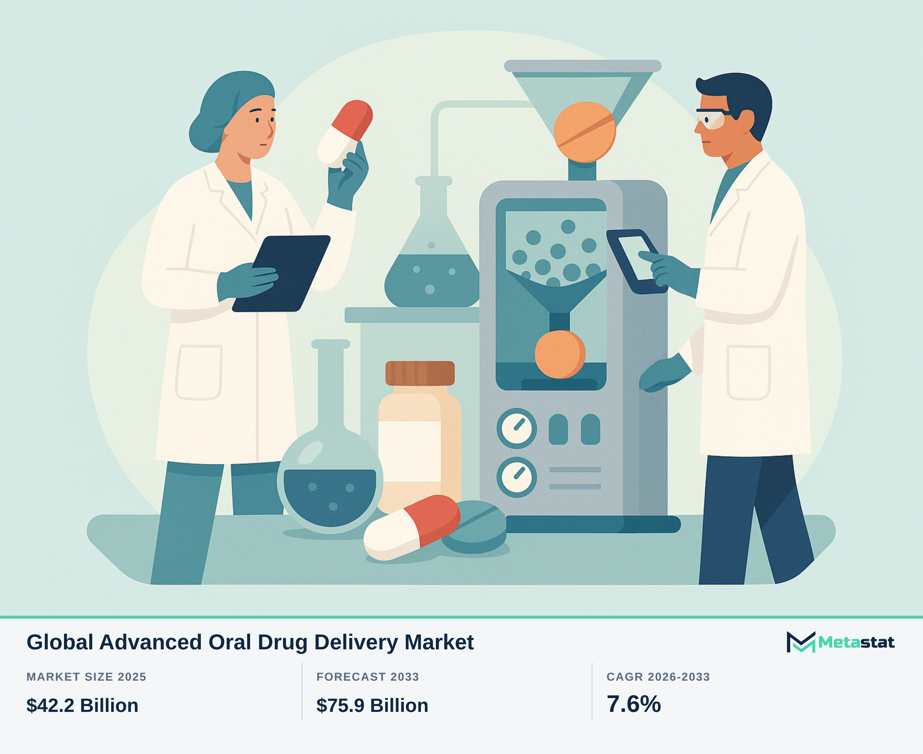 Advanced Oral Drug Delivery Market Overview