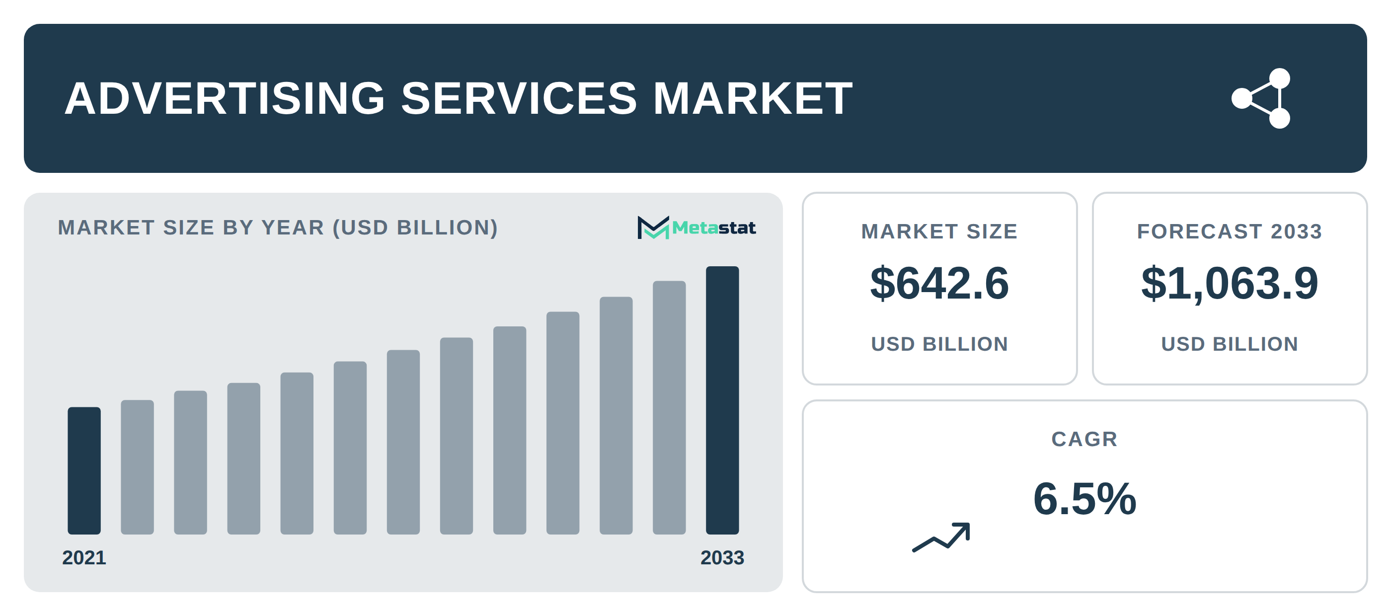 Advertising Services Market Overview