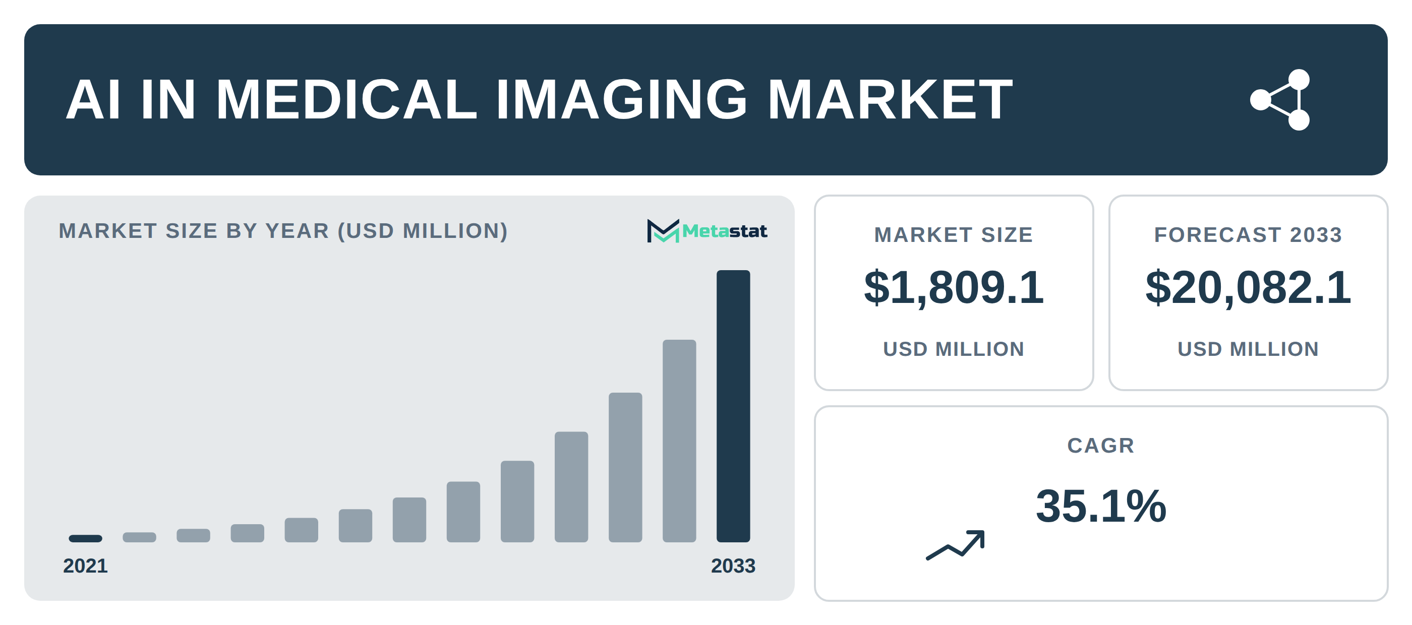 AI in Medical Imaging Market Overview