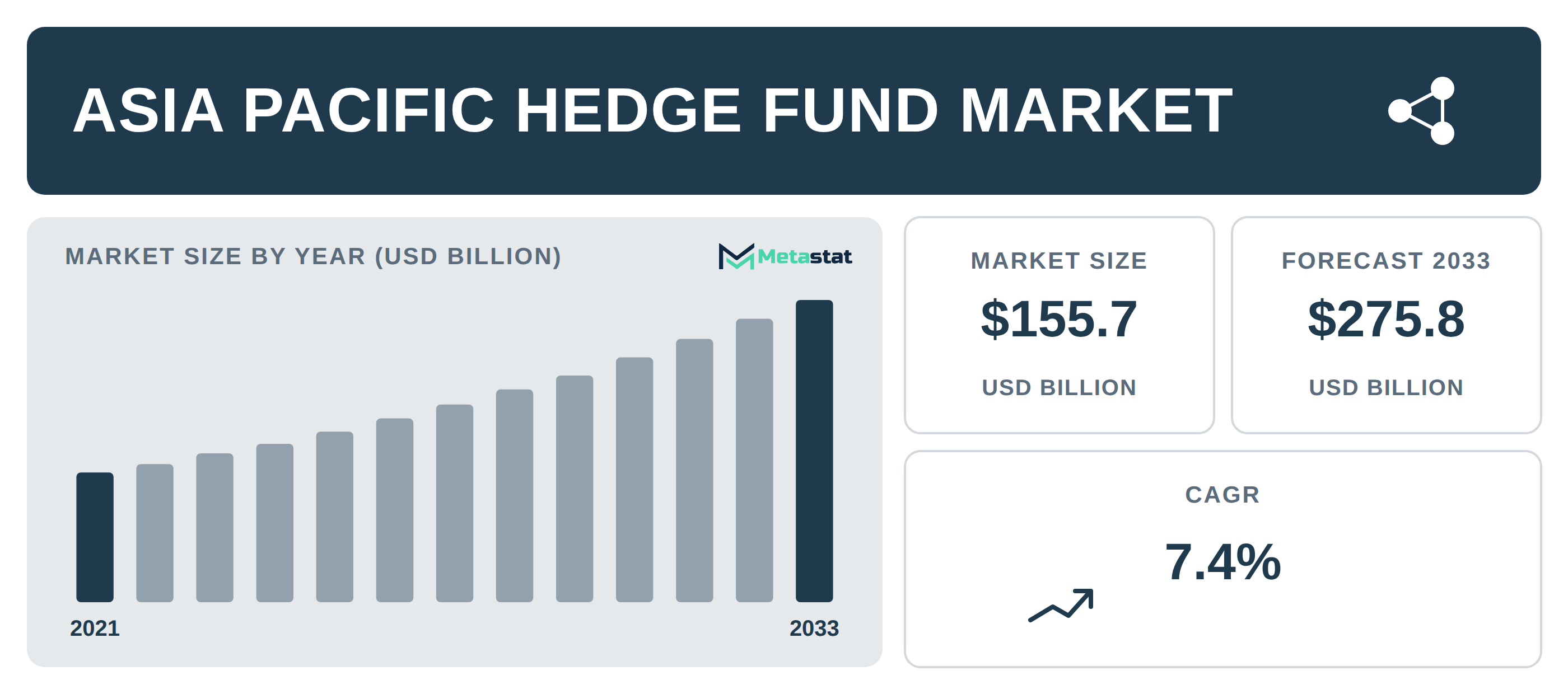 Asia Pacific Hedge Fund Market Overview