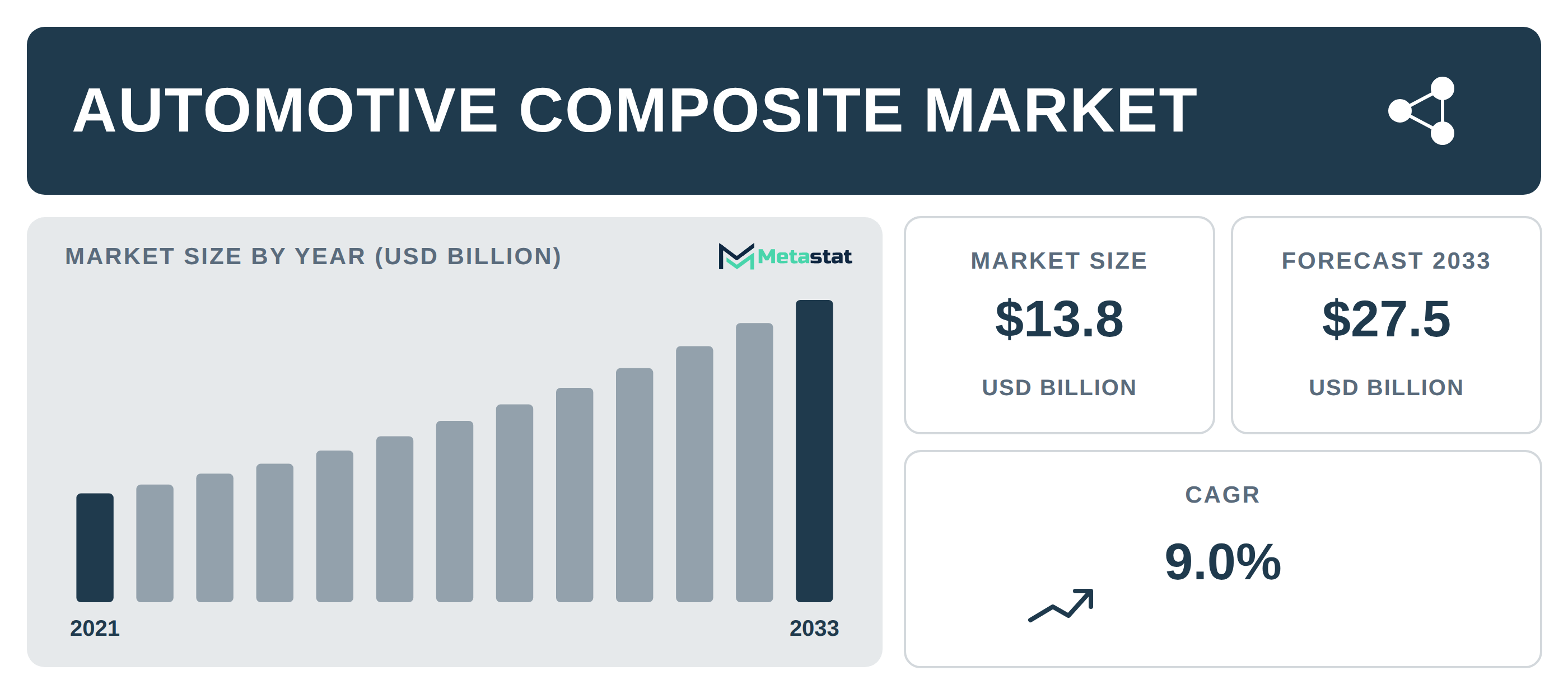 Automotive Composite Market Overview