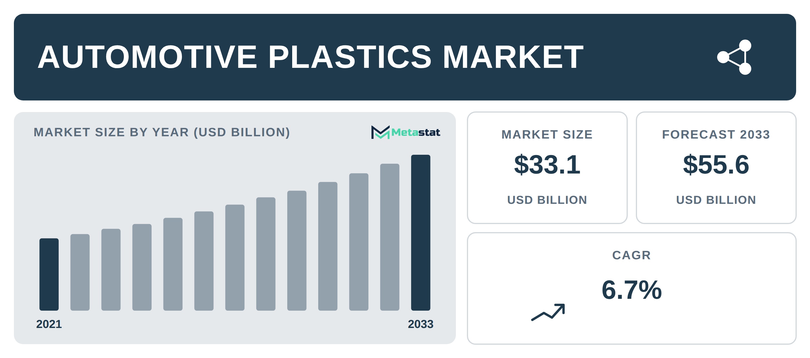 Automotive Plastics Market Overview