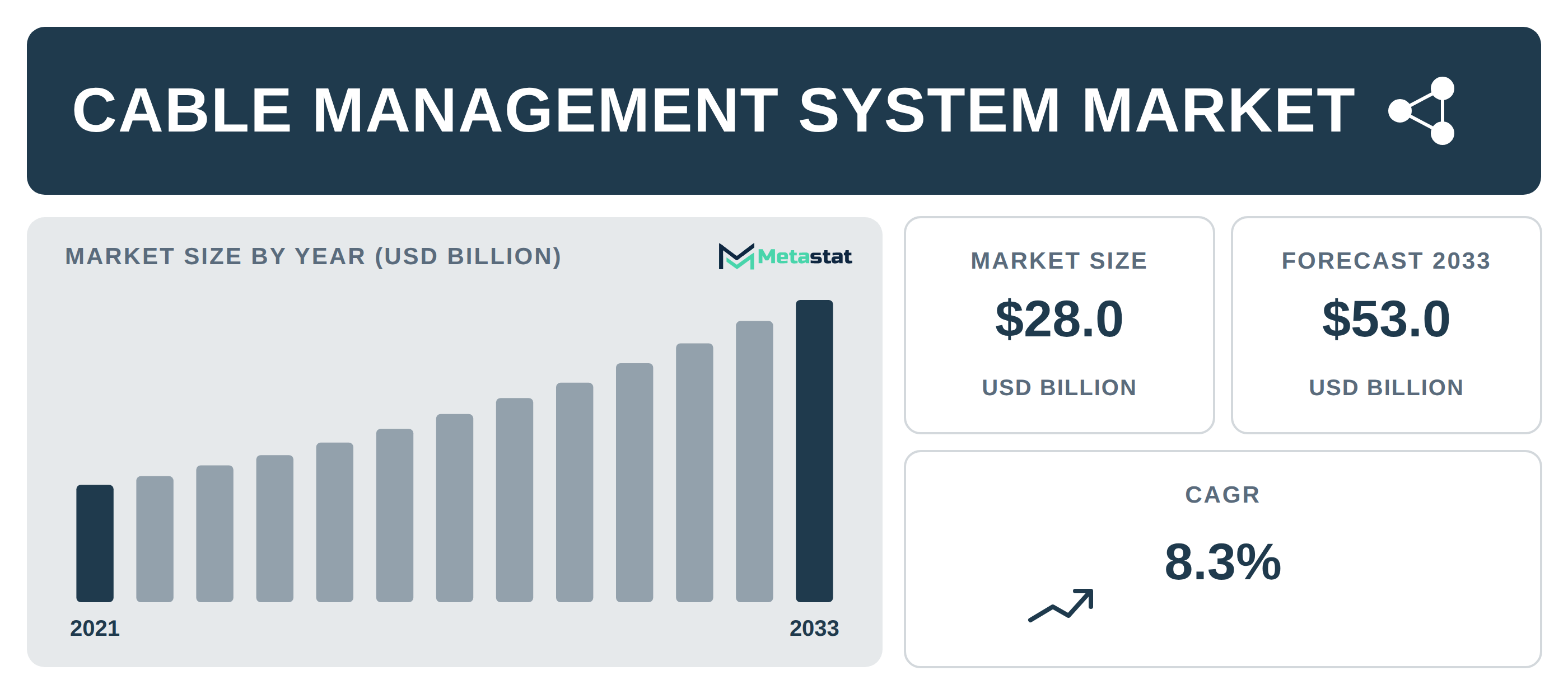 Cable Management System Market Overview