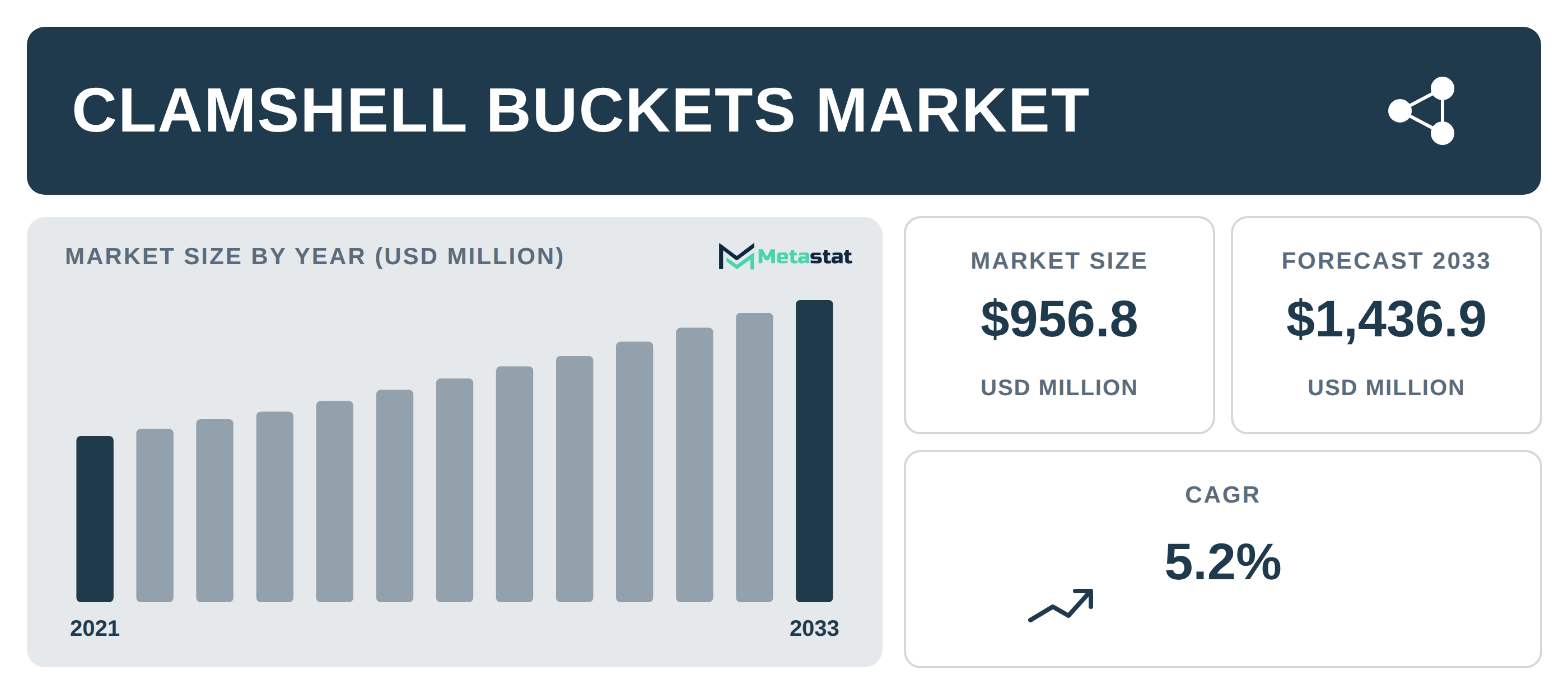 Clamshell Buckets Market Overview
