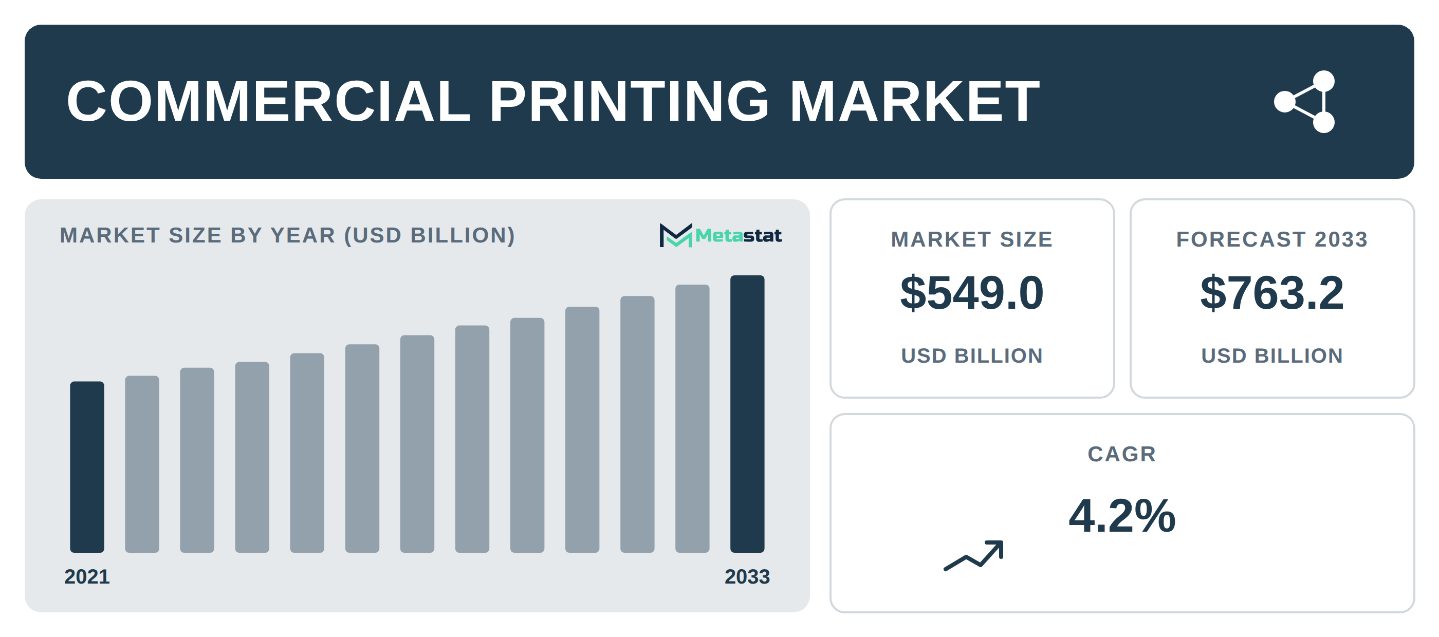 Commercial Printing Market Overview