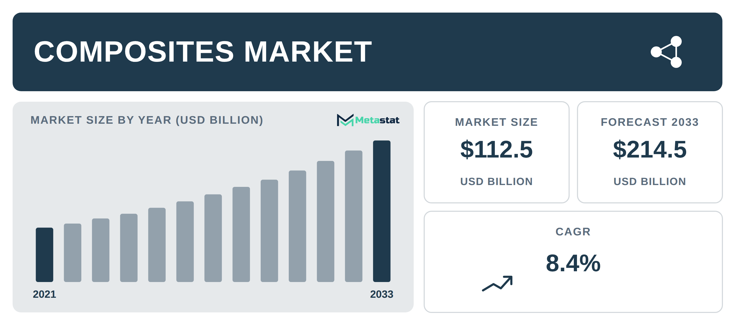 Composites Market Overview