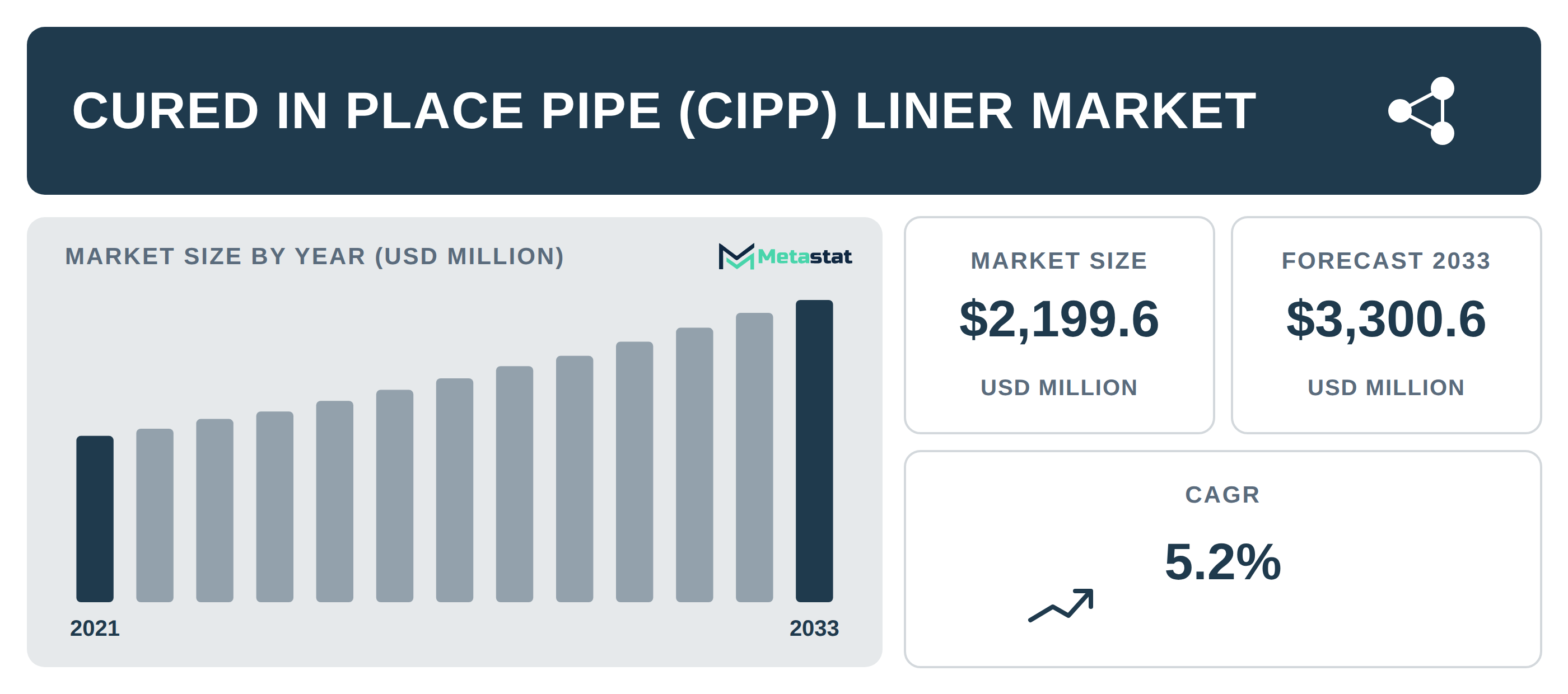 Cured in Place Pipe (CIPP) Liner Market Overview