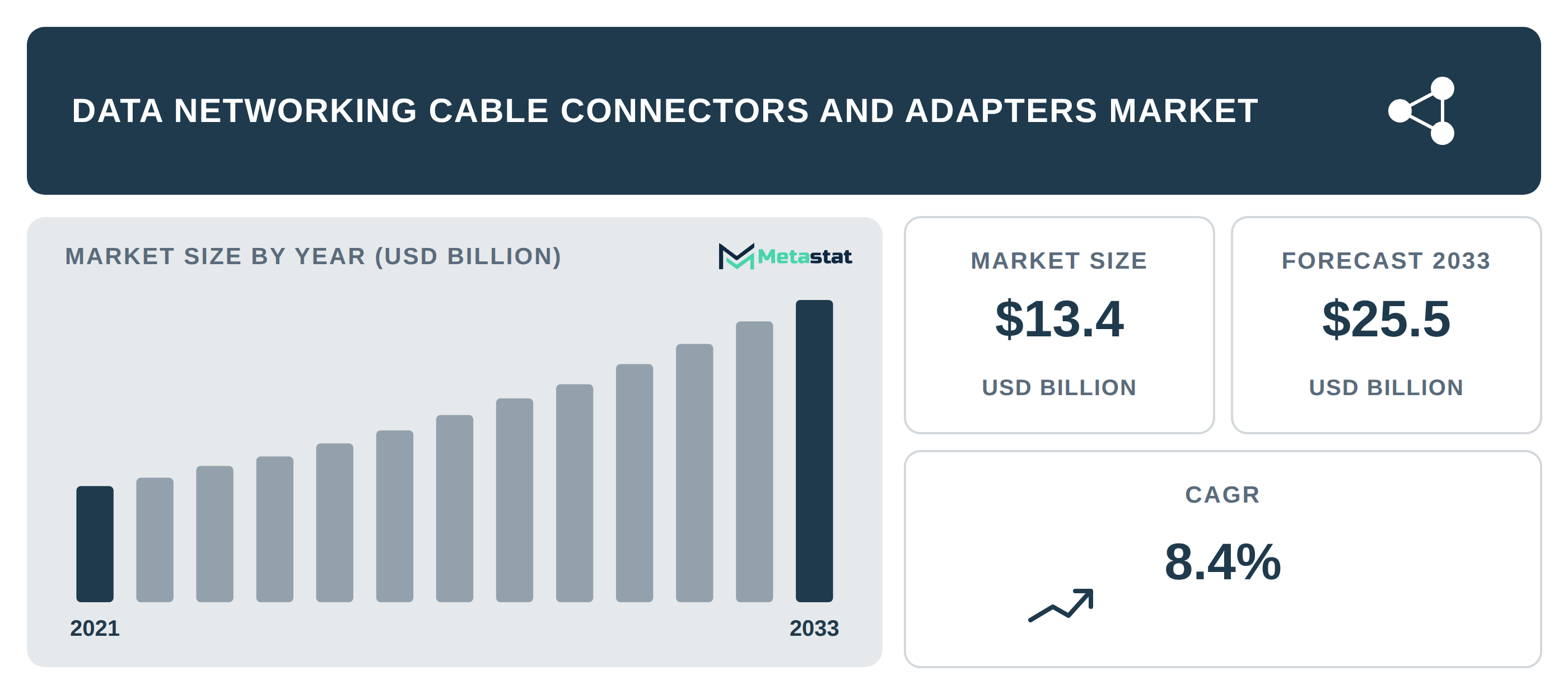 Data Networking Cable Connectors and Adapters Market Overview