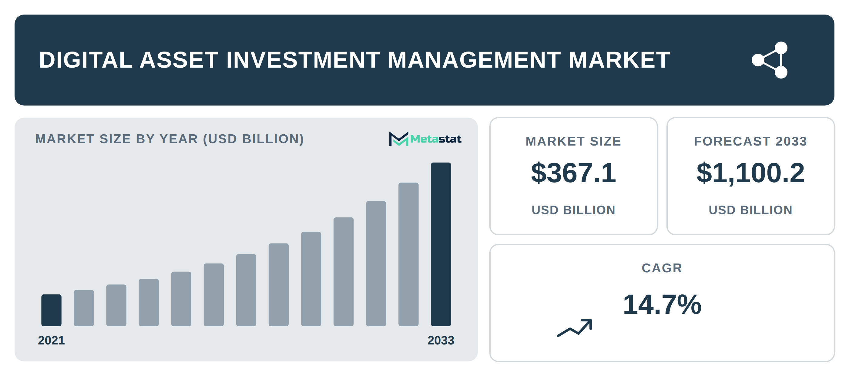Digital Asset Investment Management Market Overview
