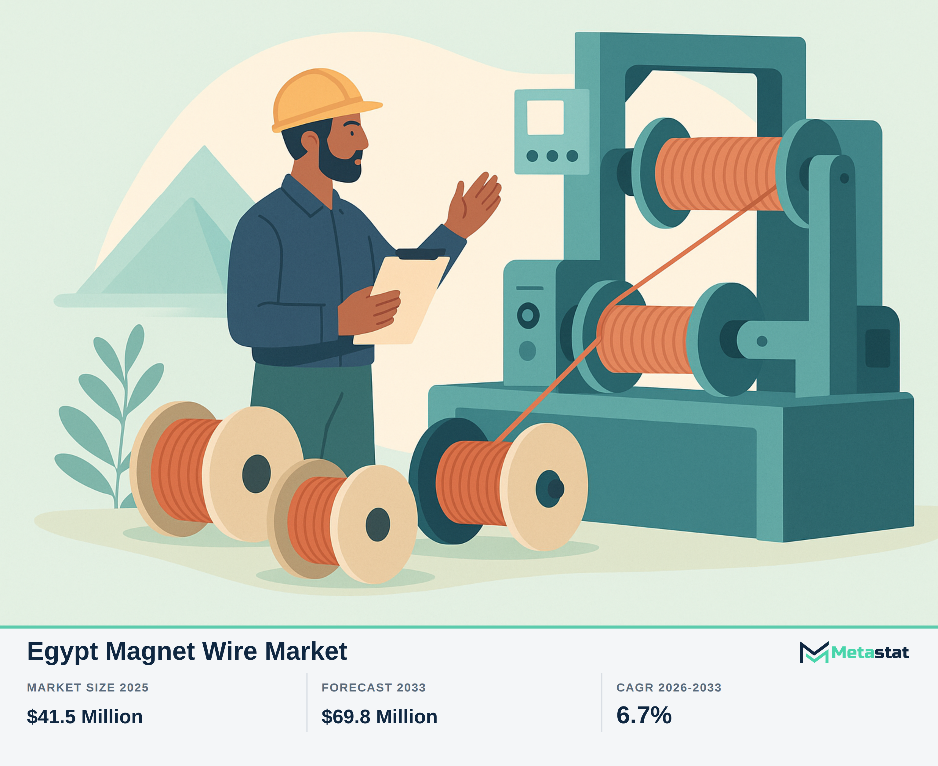 Egypt Magnet Wire Market Overview