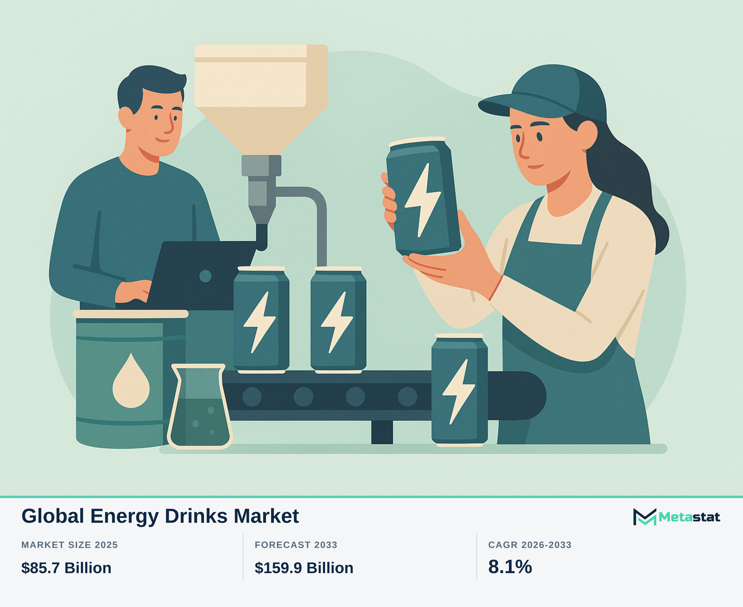 Energy Drinks Market Overview