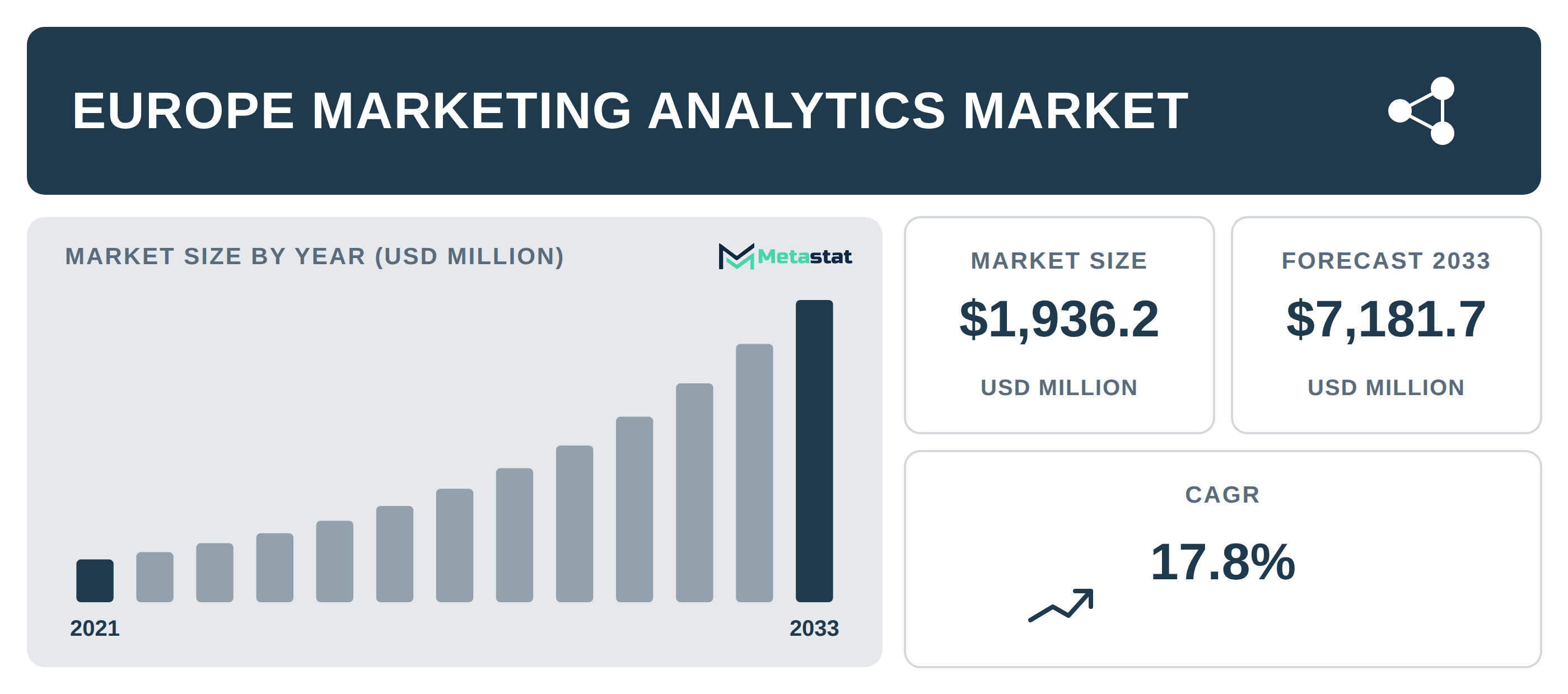 Europe Marketing Analytics Market Overview