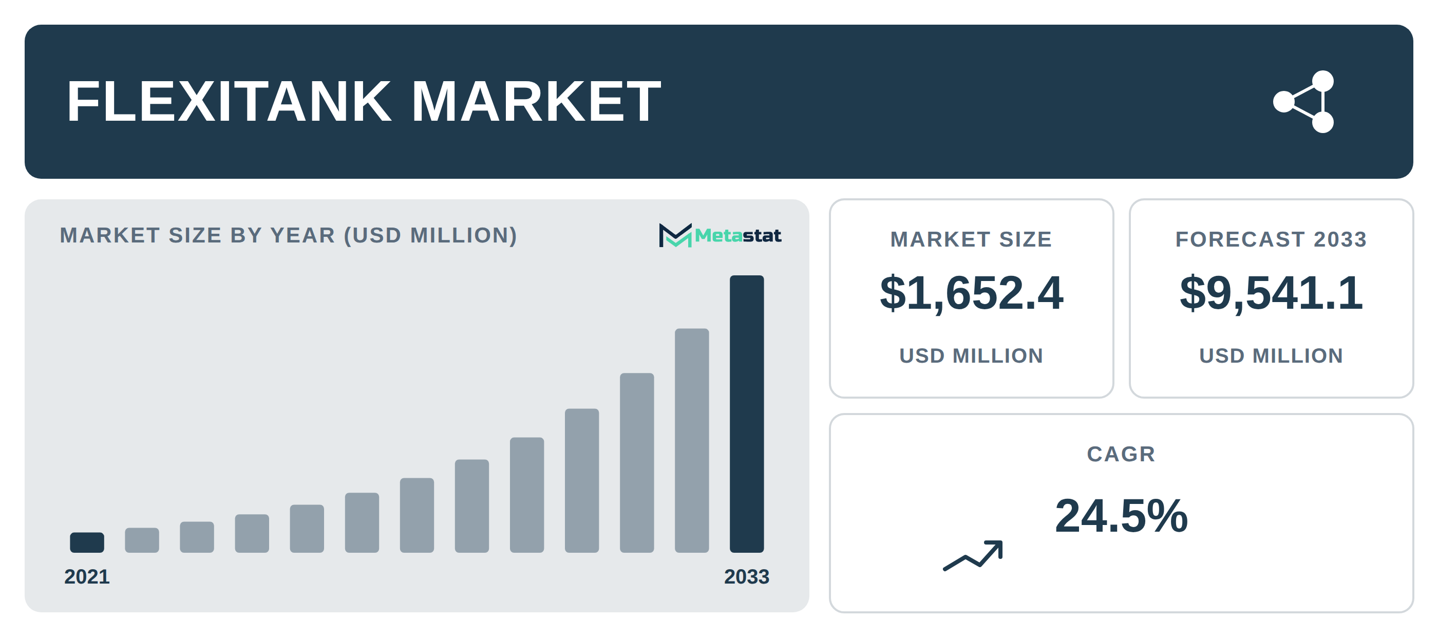 Flexitank Market Overview