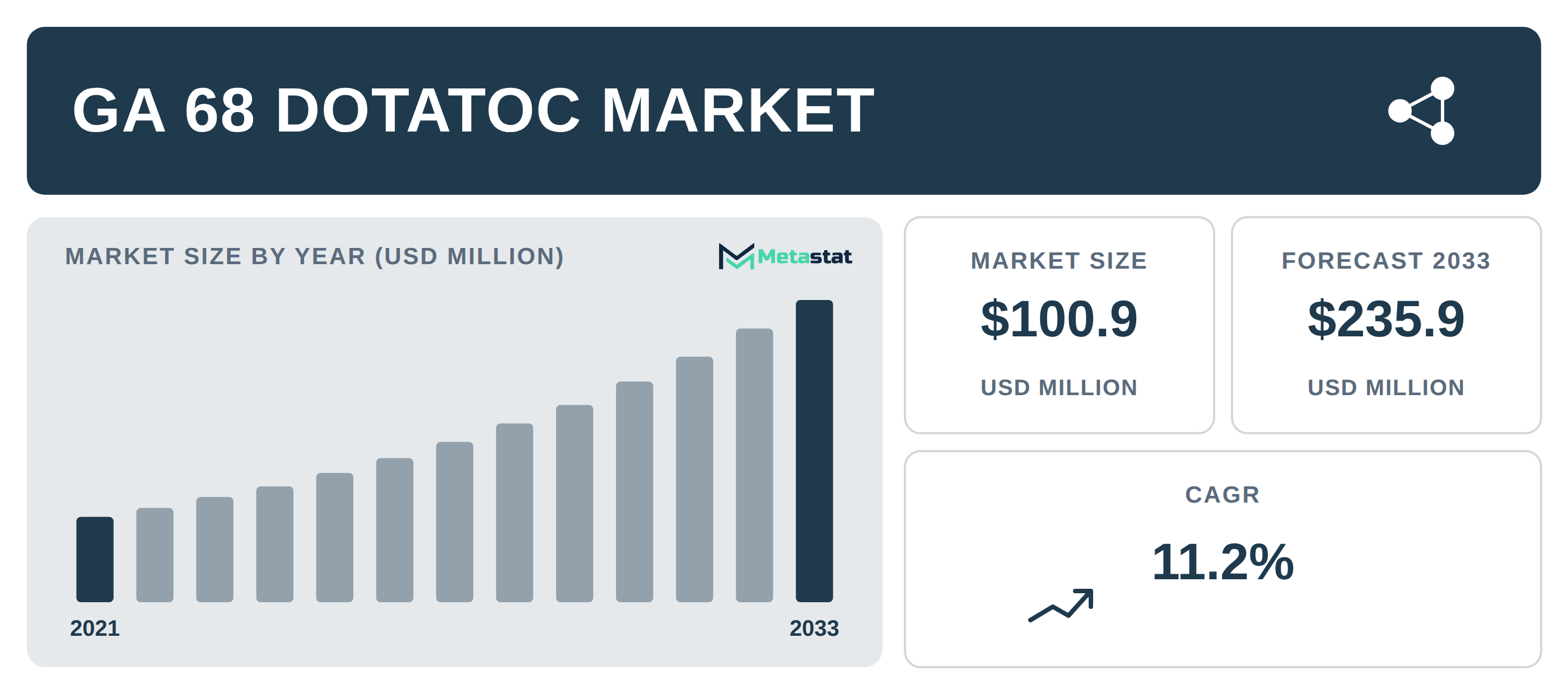 Ga 68 DOTATOC Market Overview