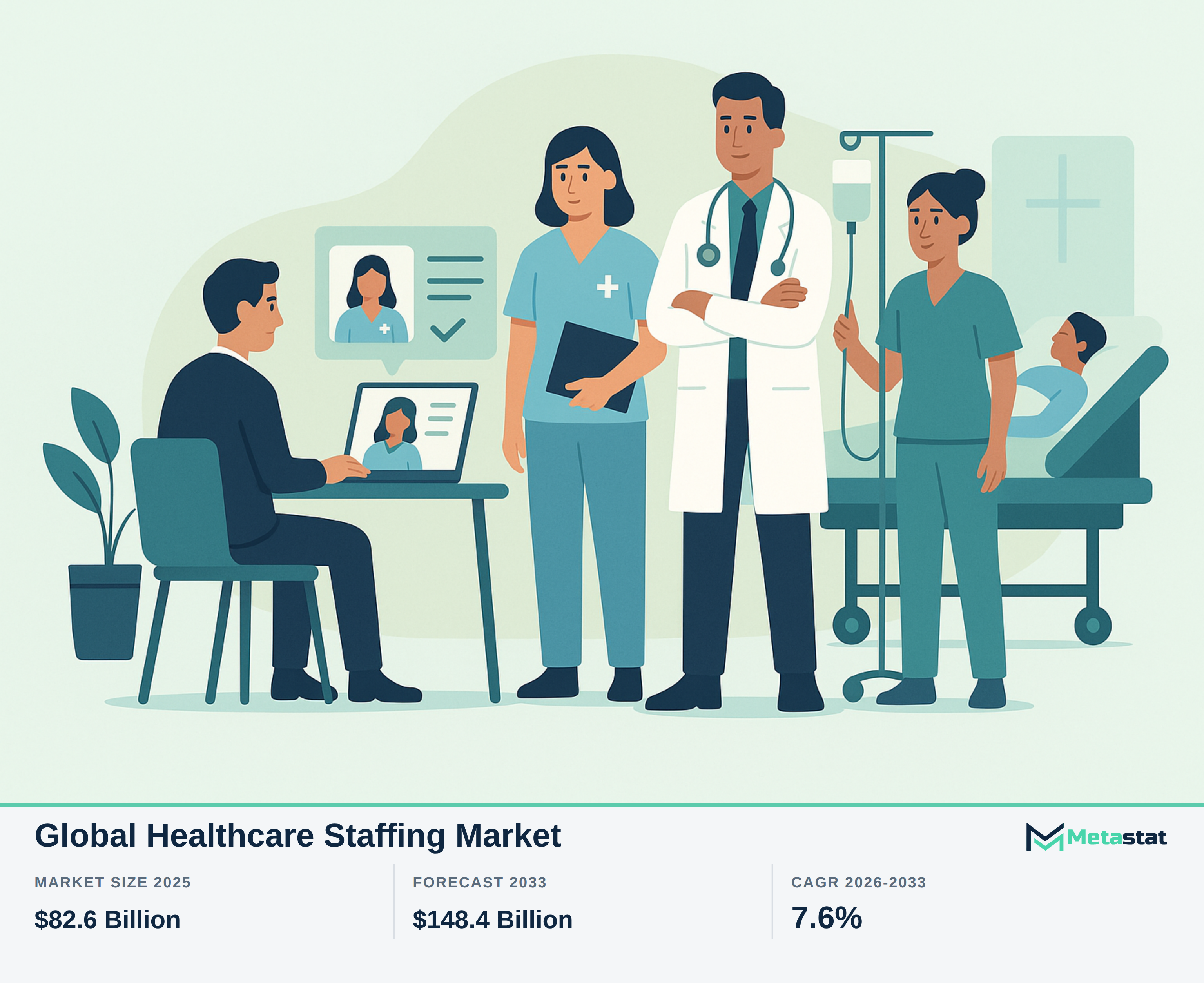 Healthcare Staffing Market Overview