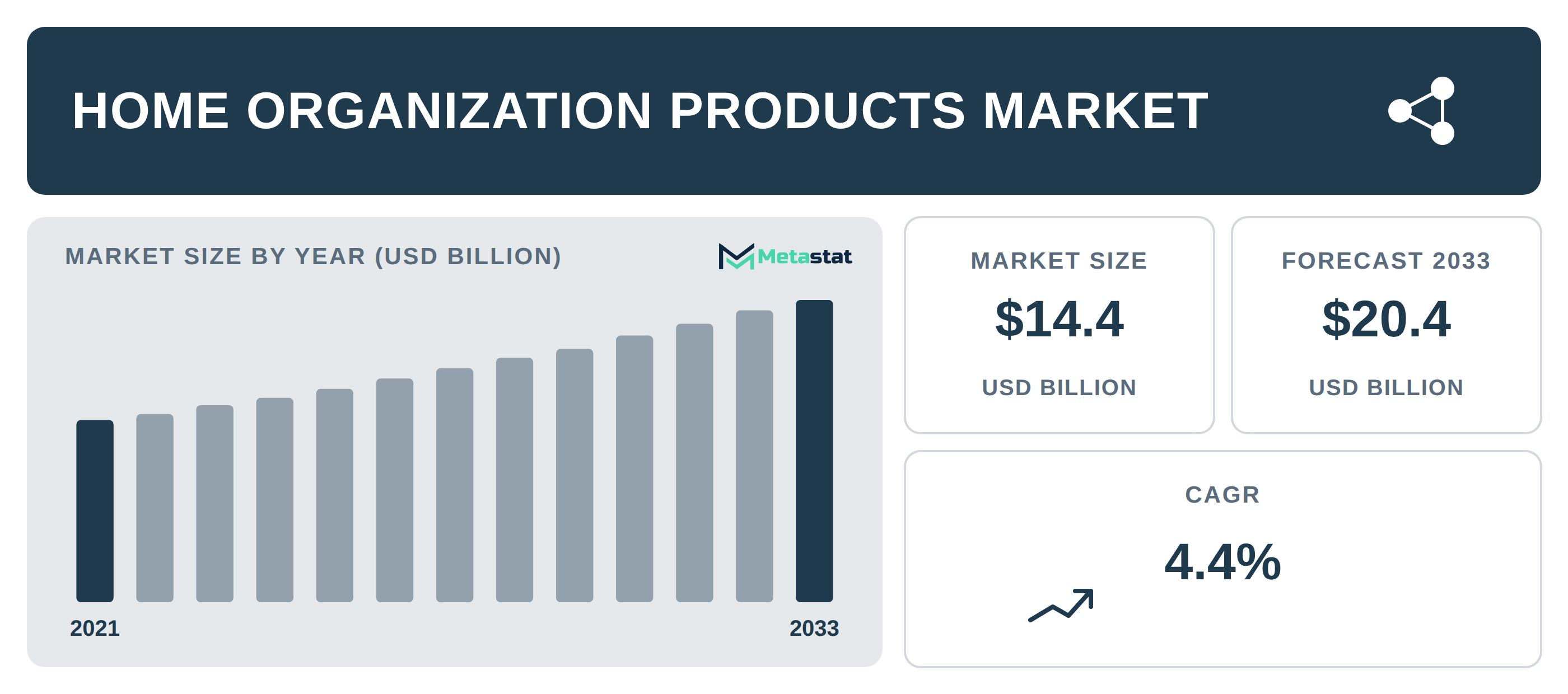 Home Organization Products Market Overview