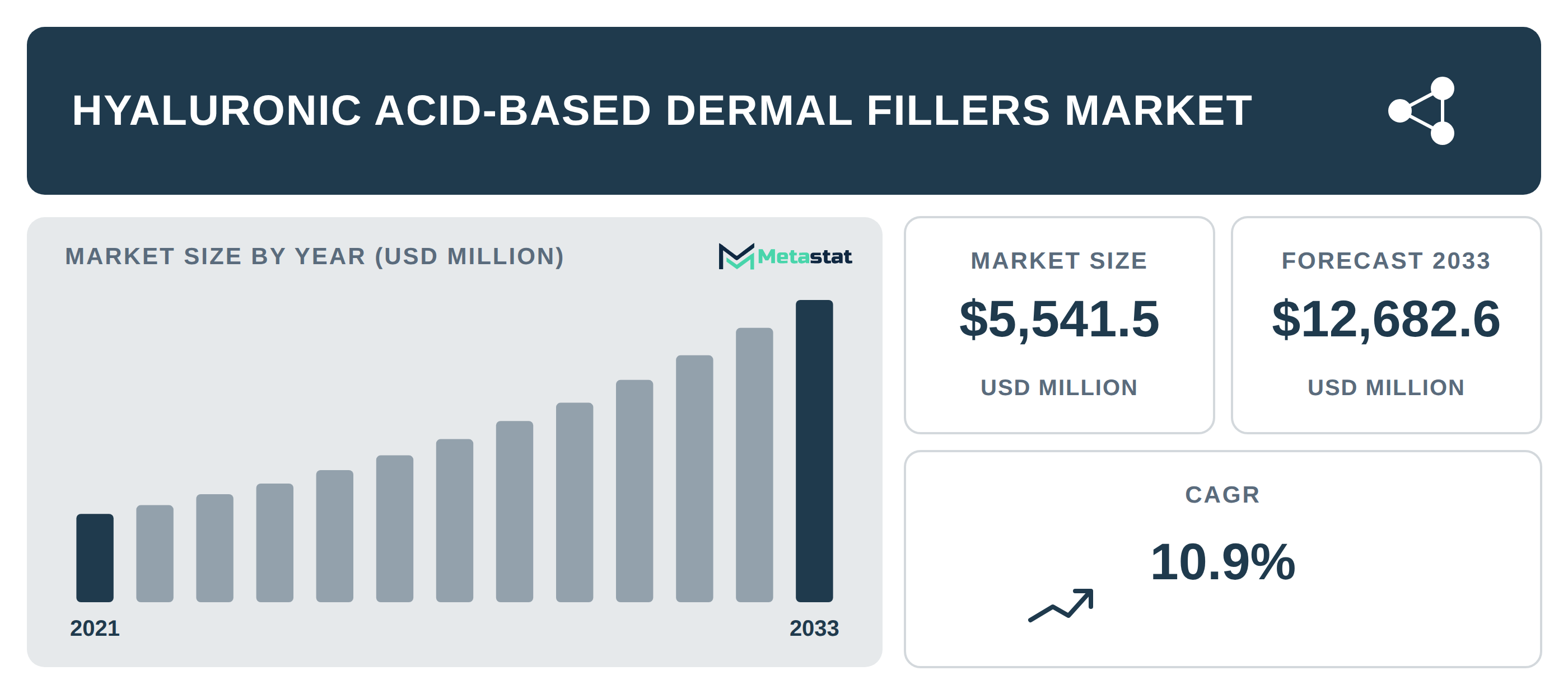 Hyaluronic Acid-based Dermal Fillers Market Overview